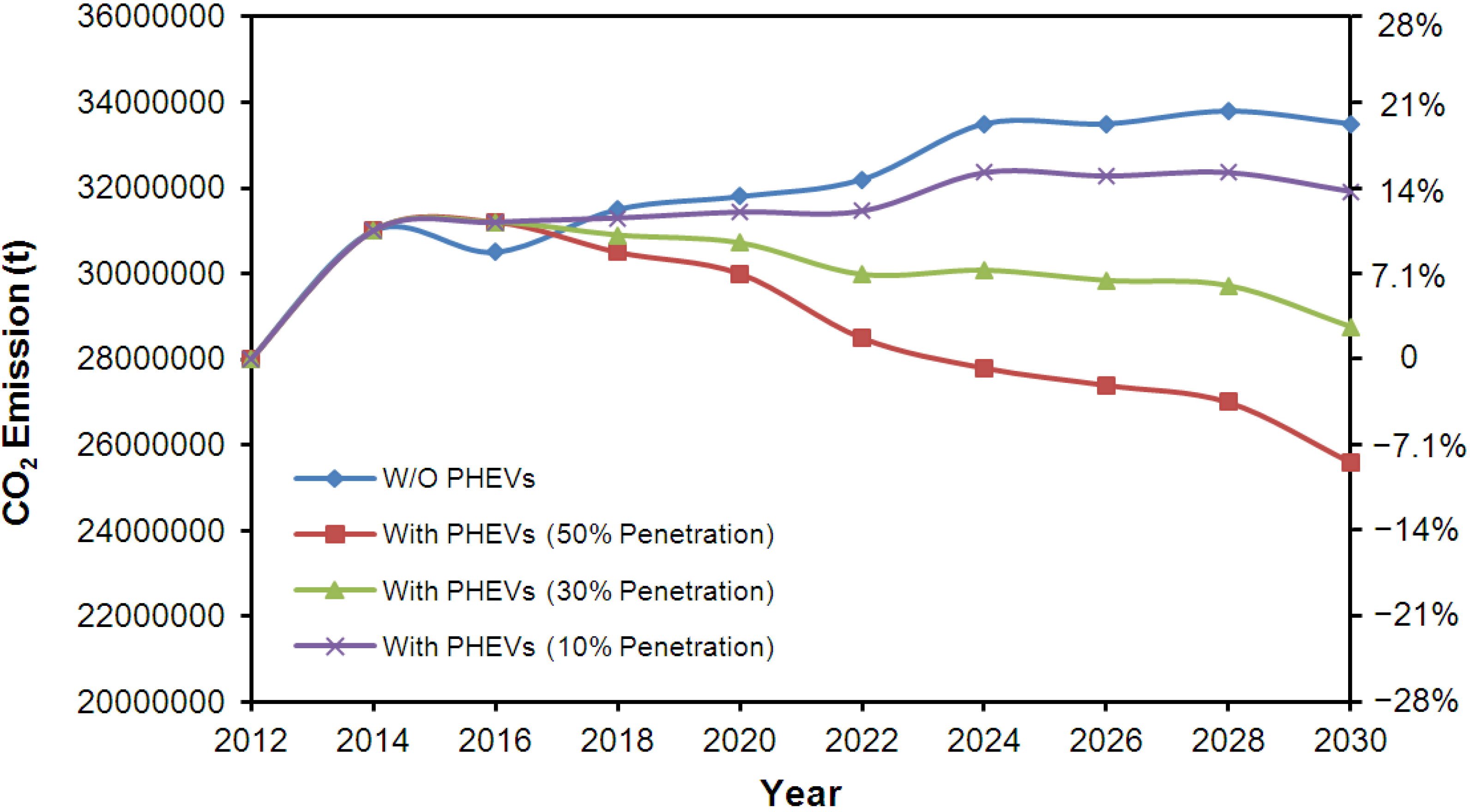 Energies 05 05019 g008 1024