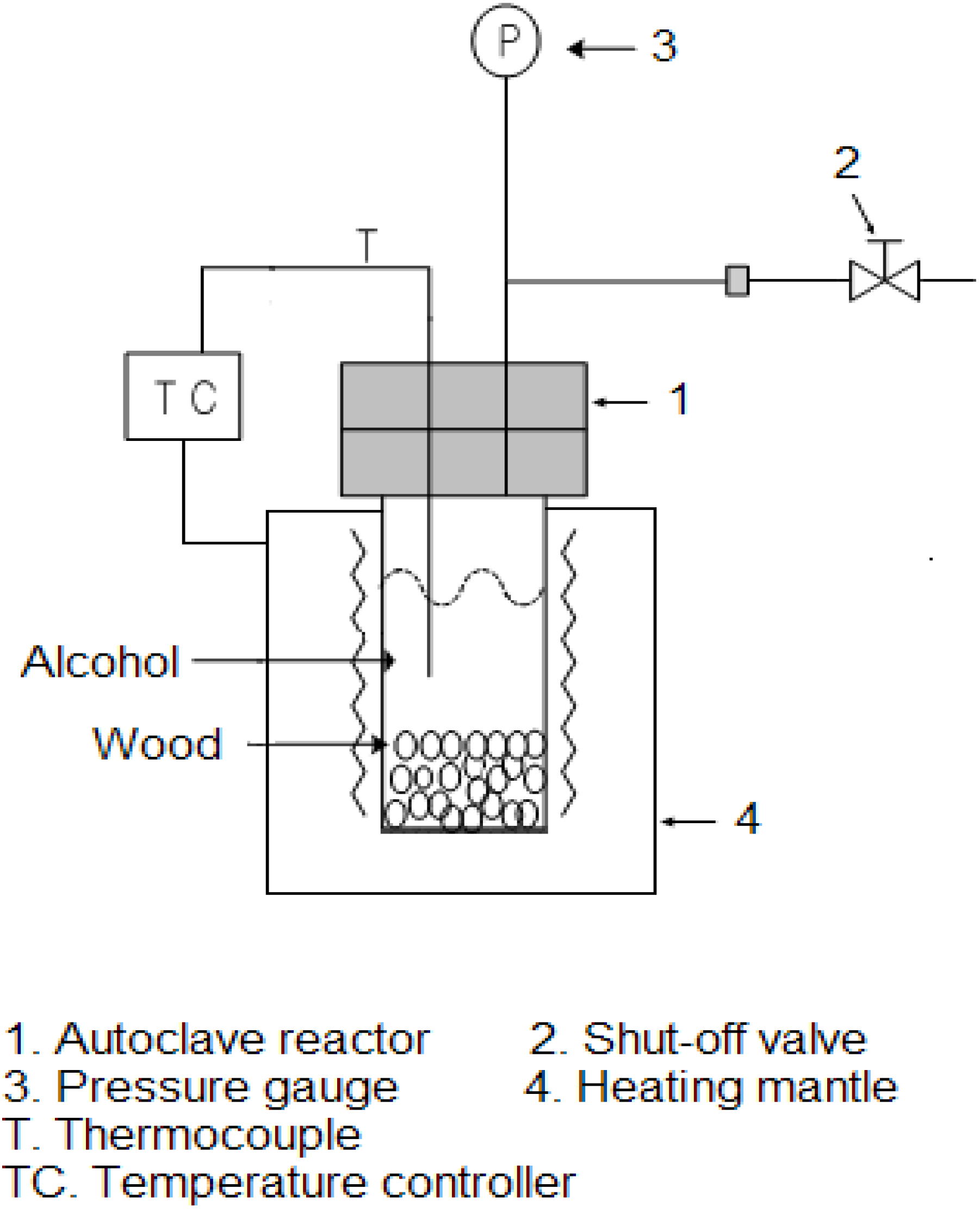 Energies 05 05038 g001 1024