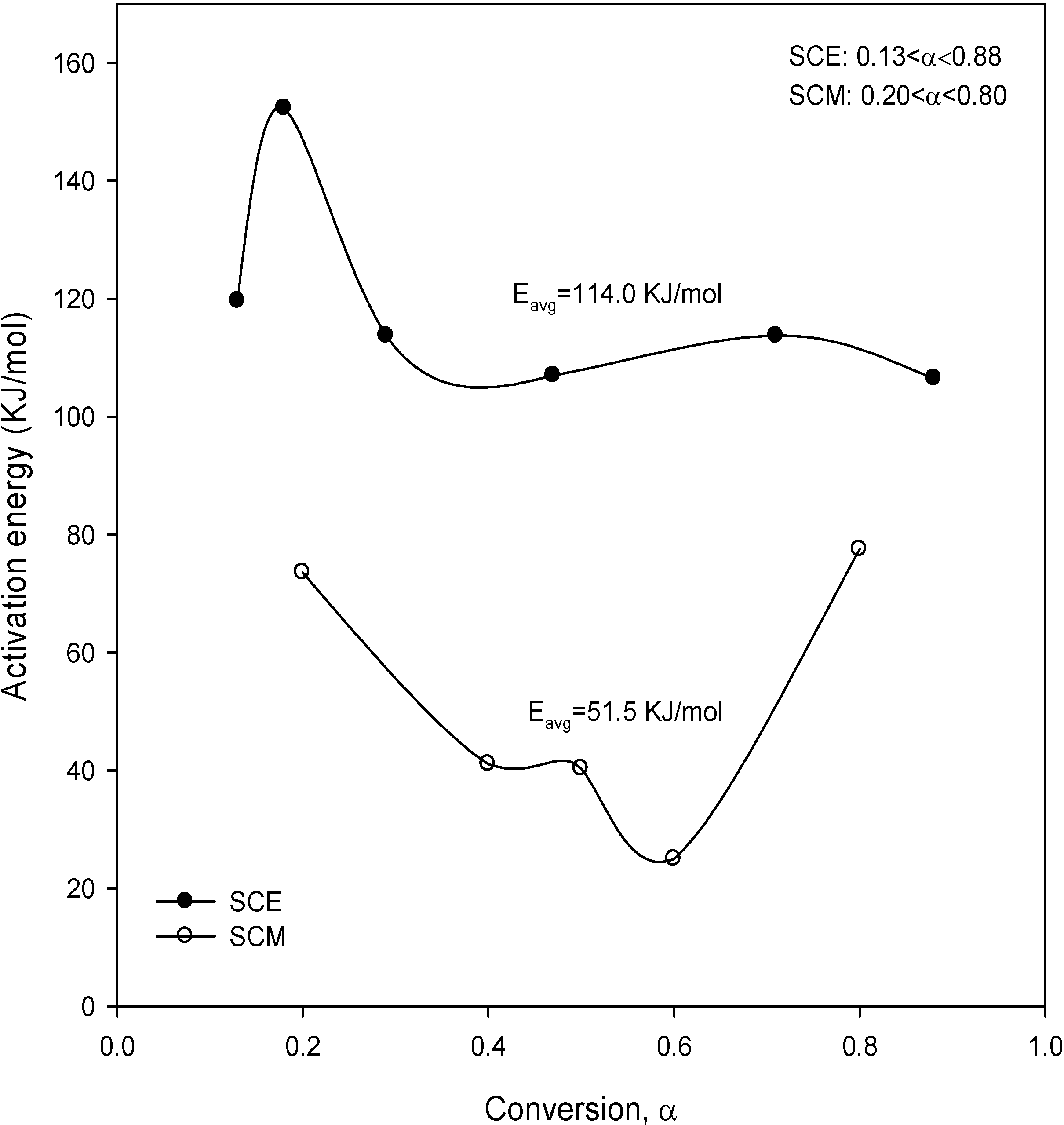 Energies 05 05038 g007 1024