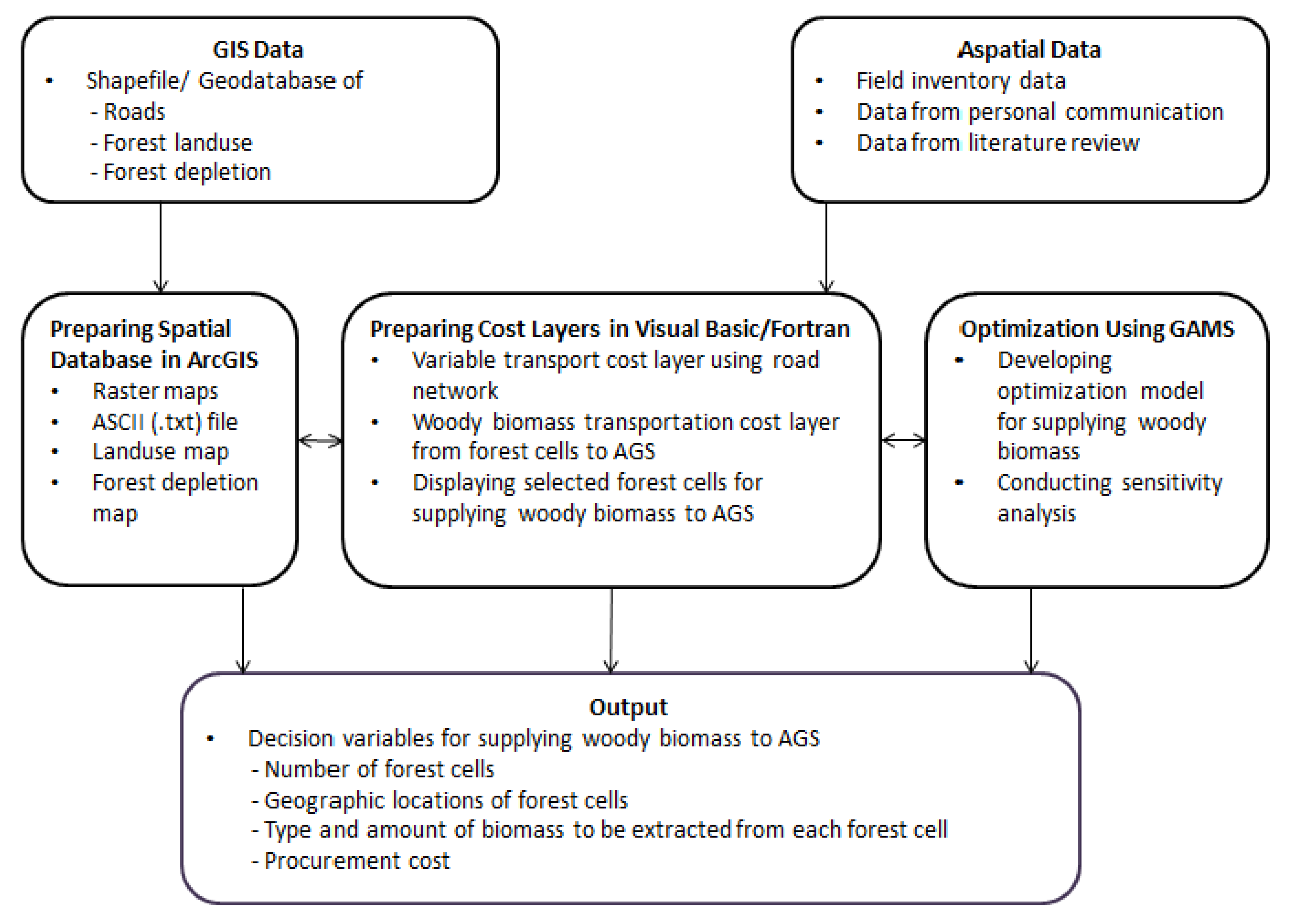 Energies 05 05065 g002