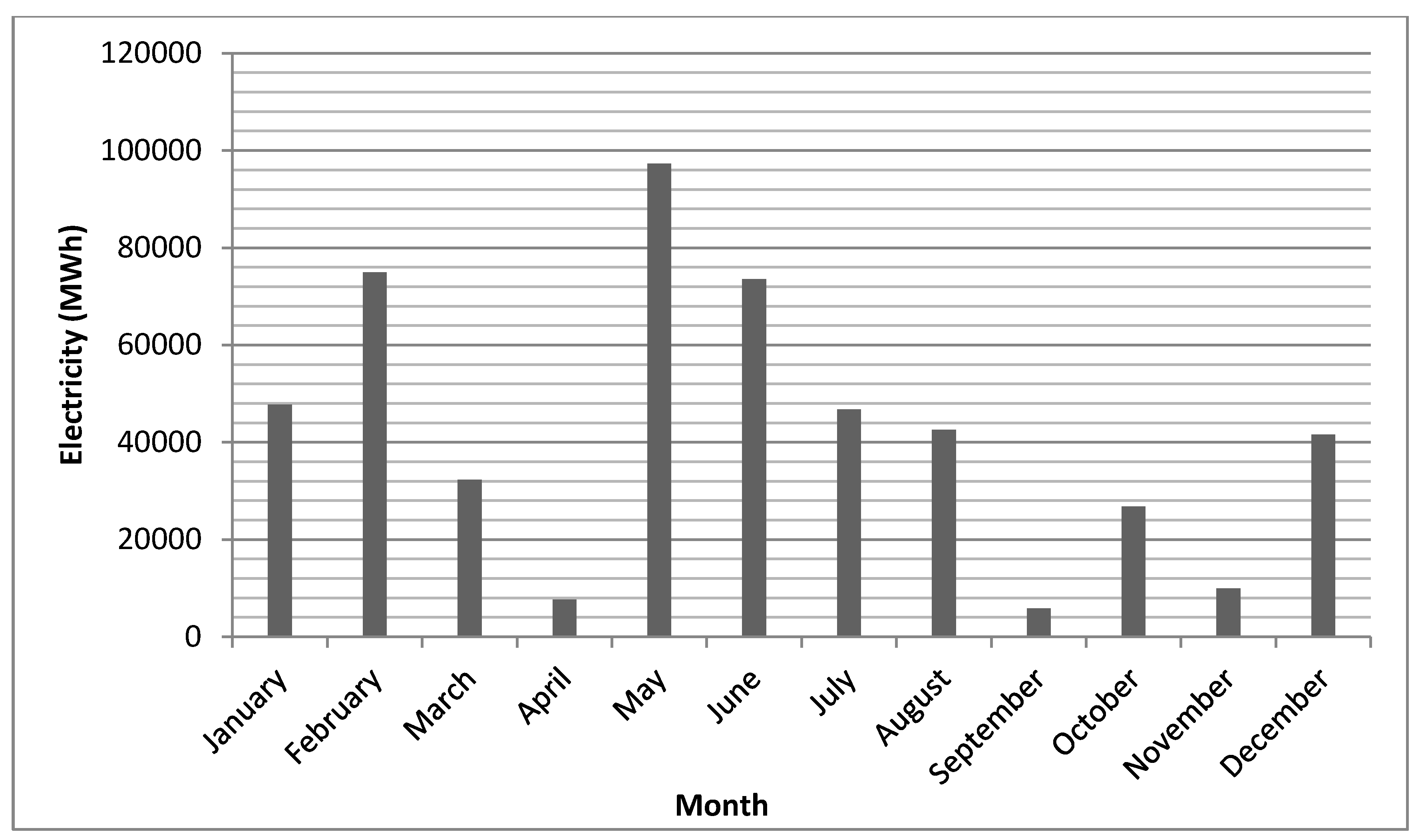 Energies 05 05065 g003