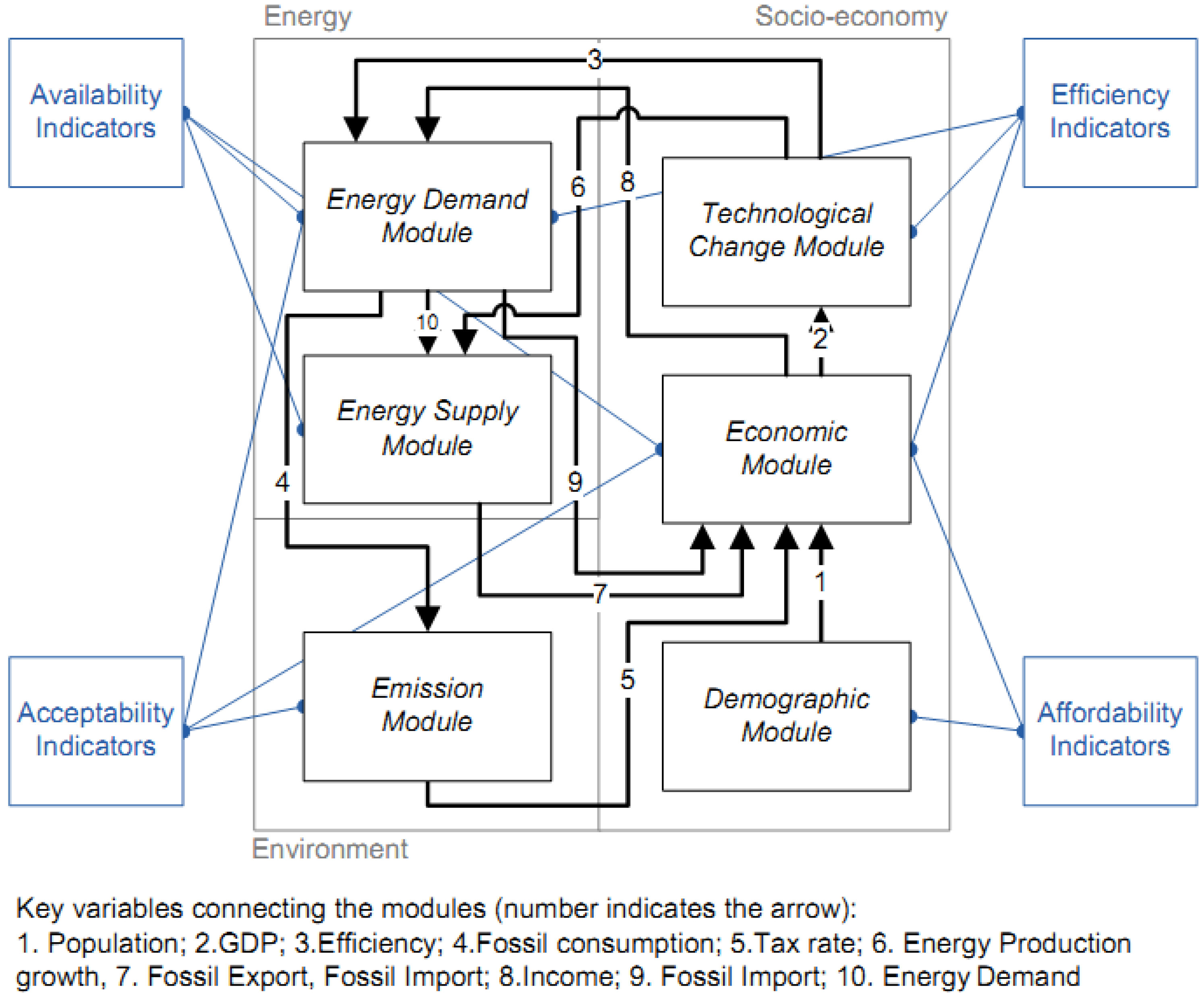 Energies 05 05086 g002