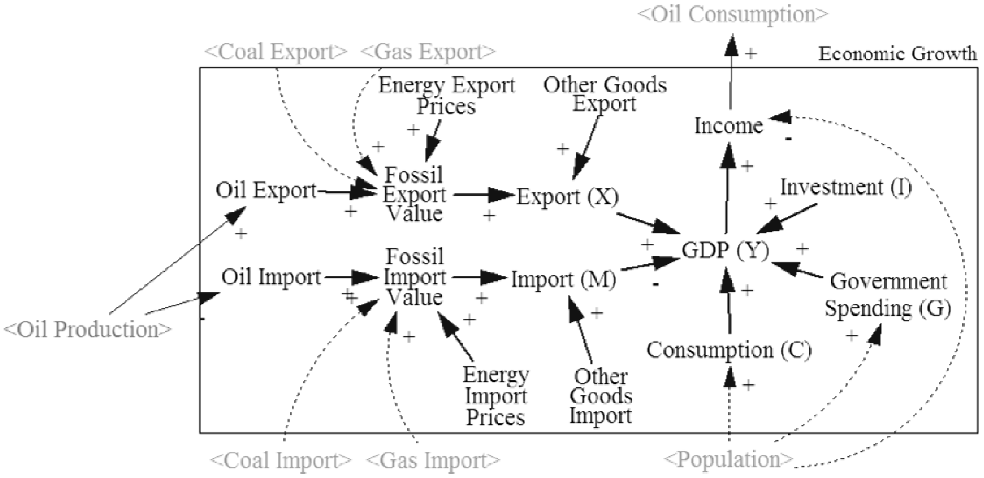 Energies 05 05086 g005