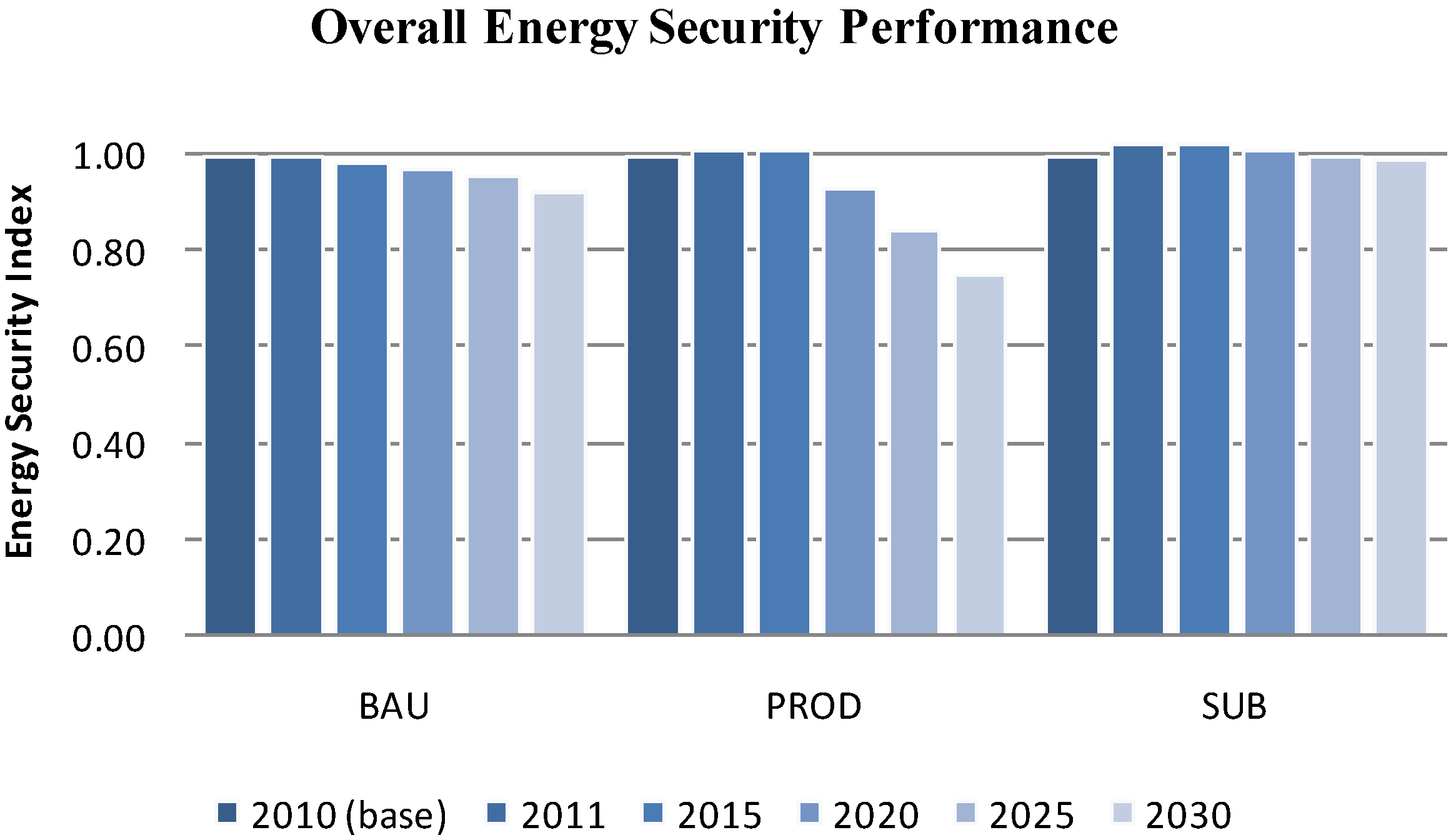 Energies 05 05086 g008