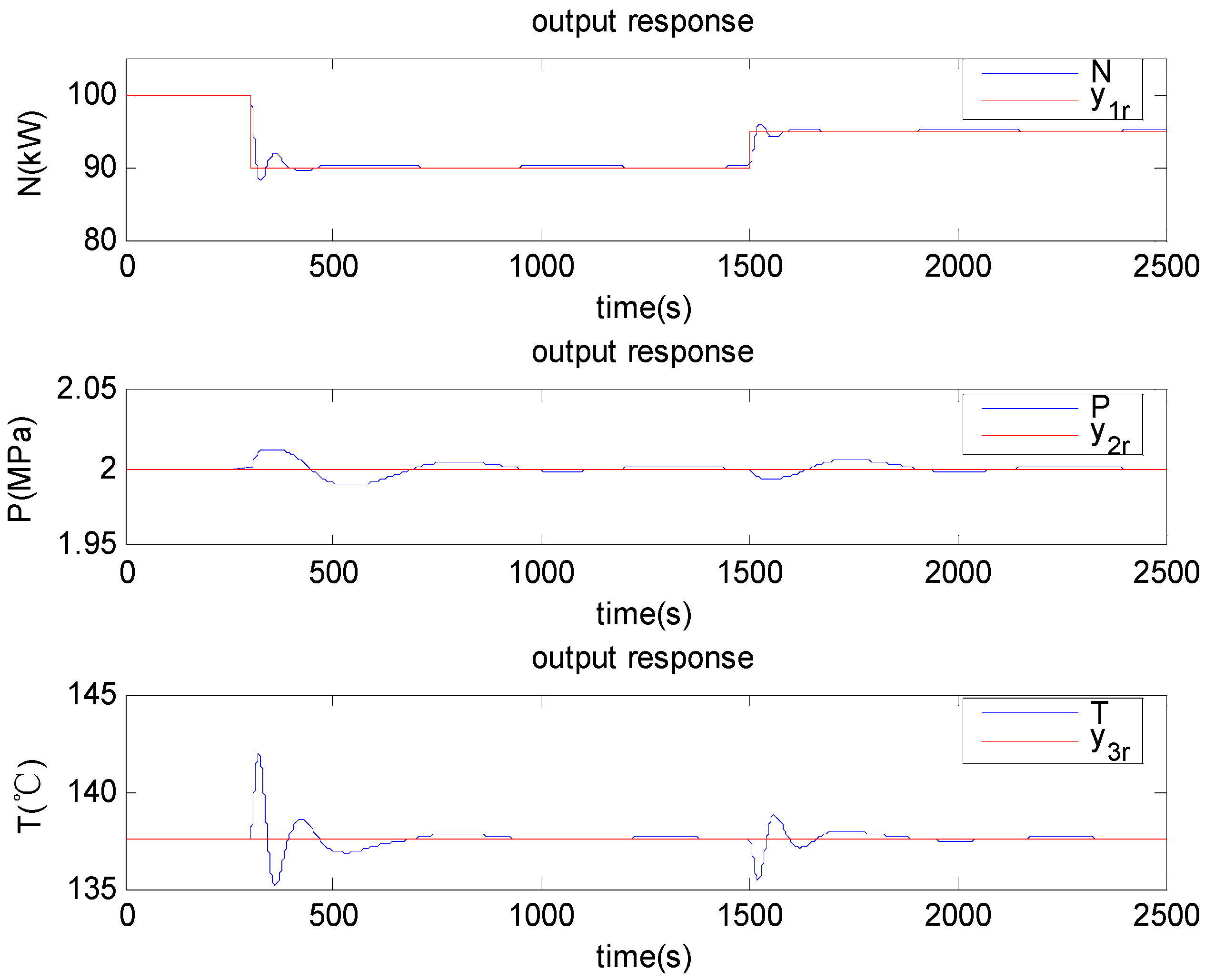 Energies 05 05111 g003