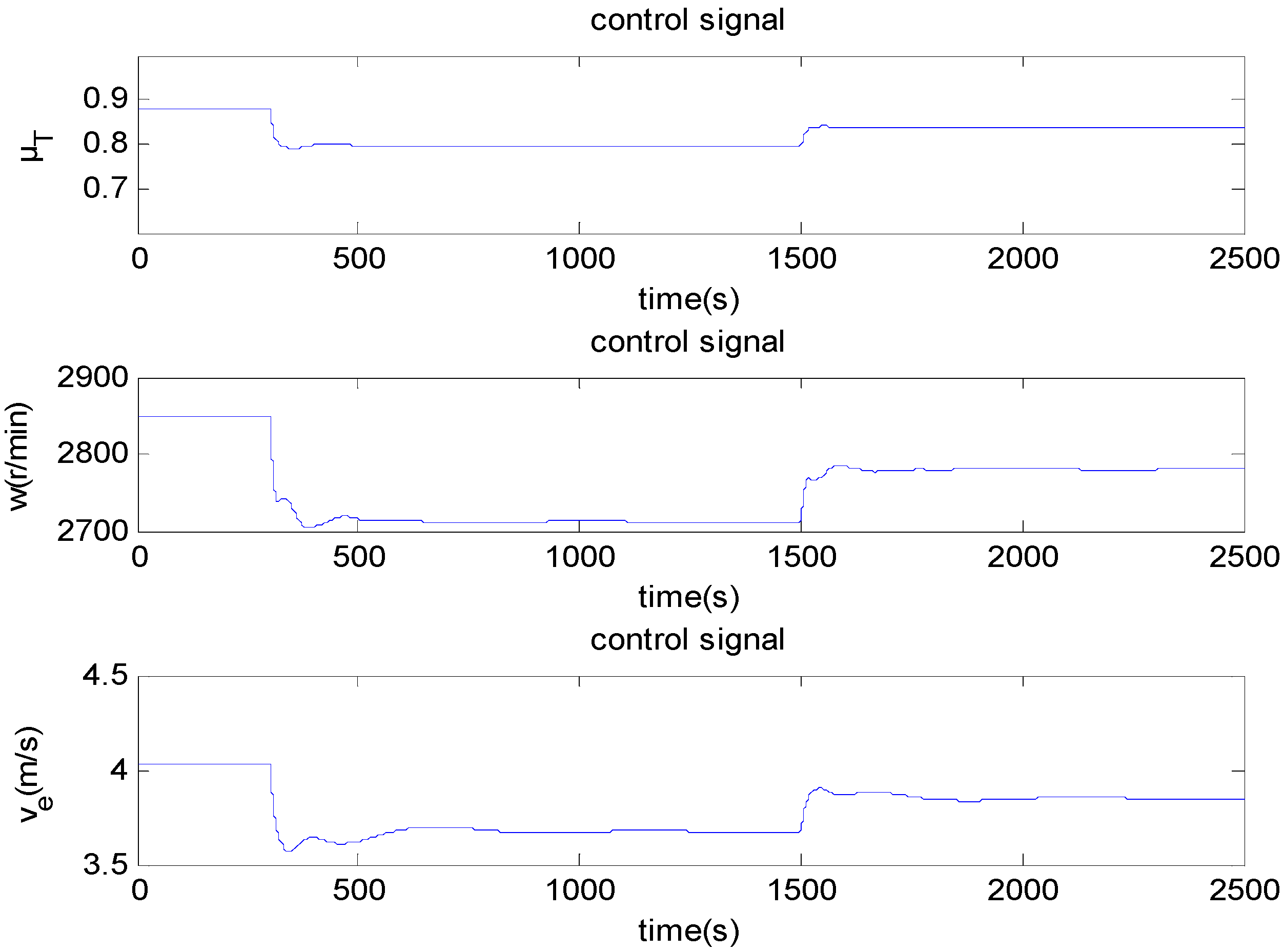 Energies 05 05111 g004