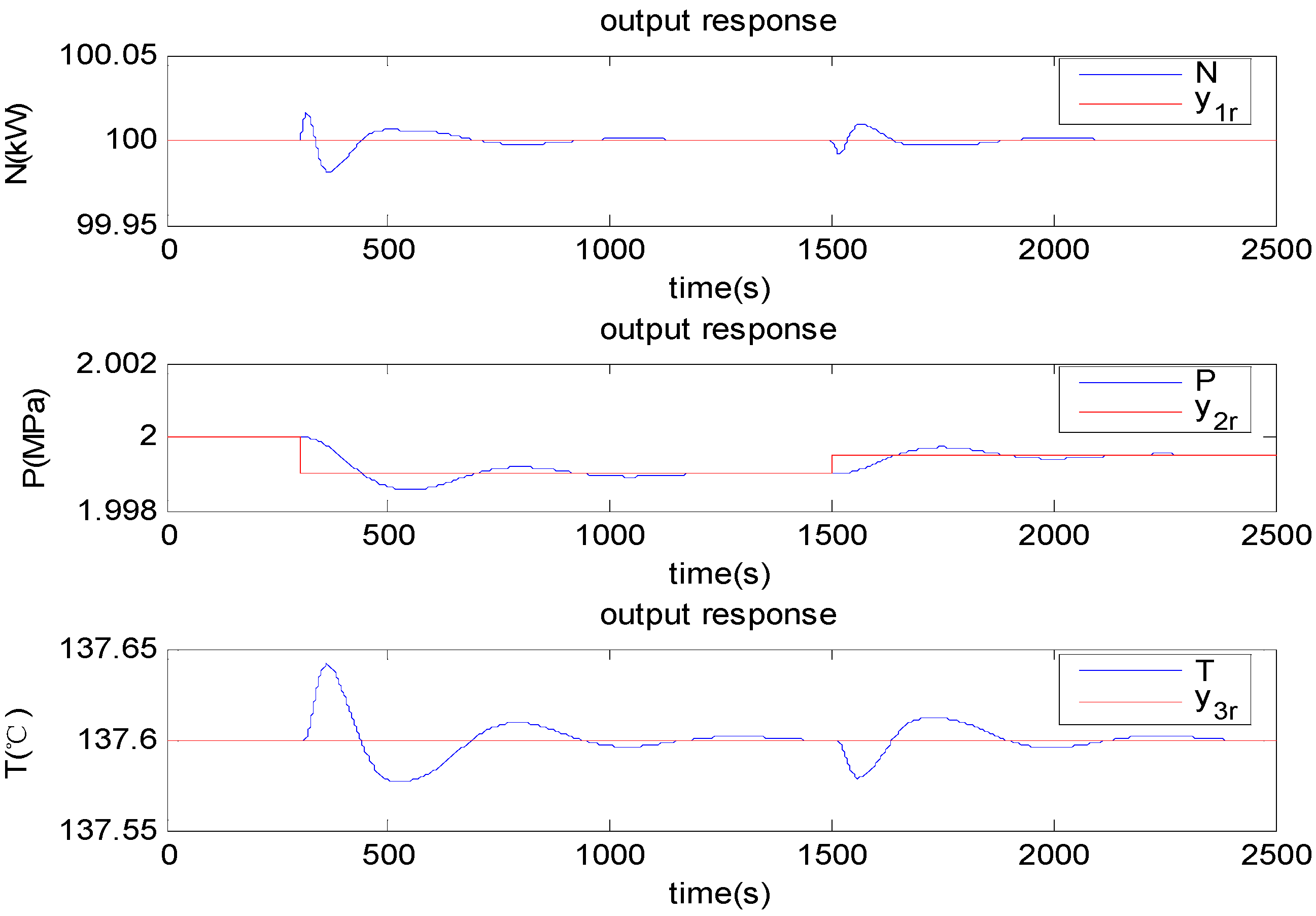 Energies 05 05111 g005