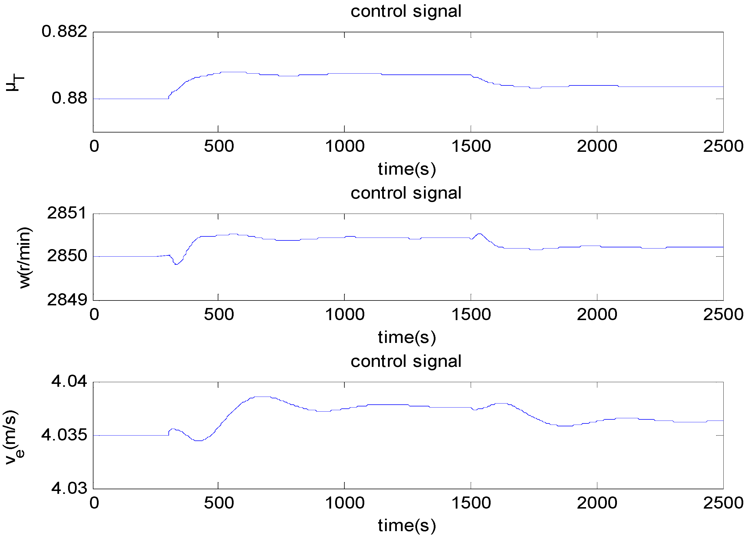 Energies 05 05111 g006