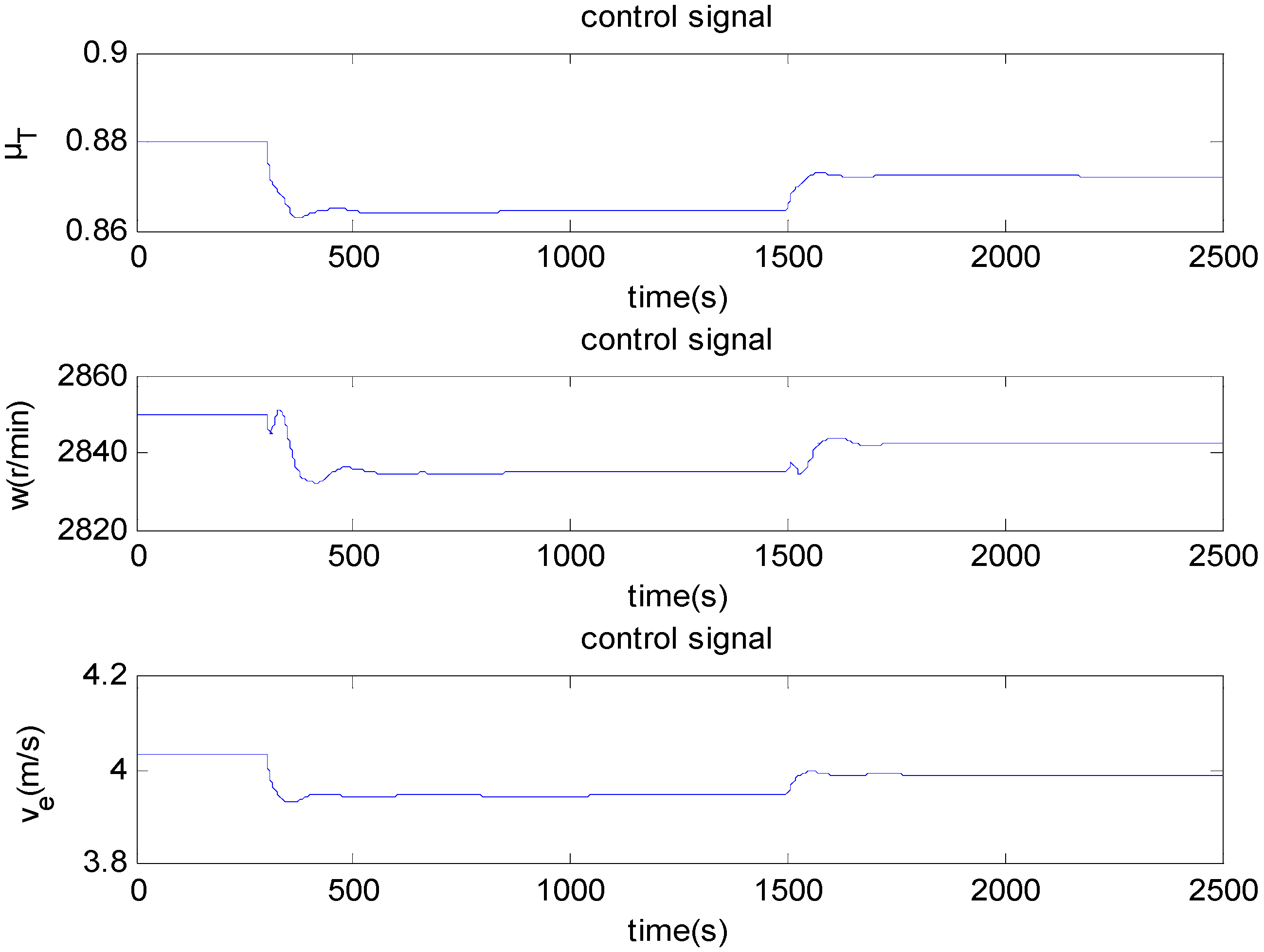 Energies 05 05111 g008