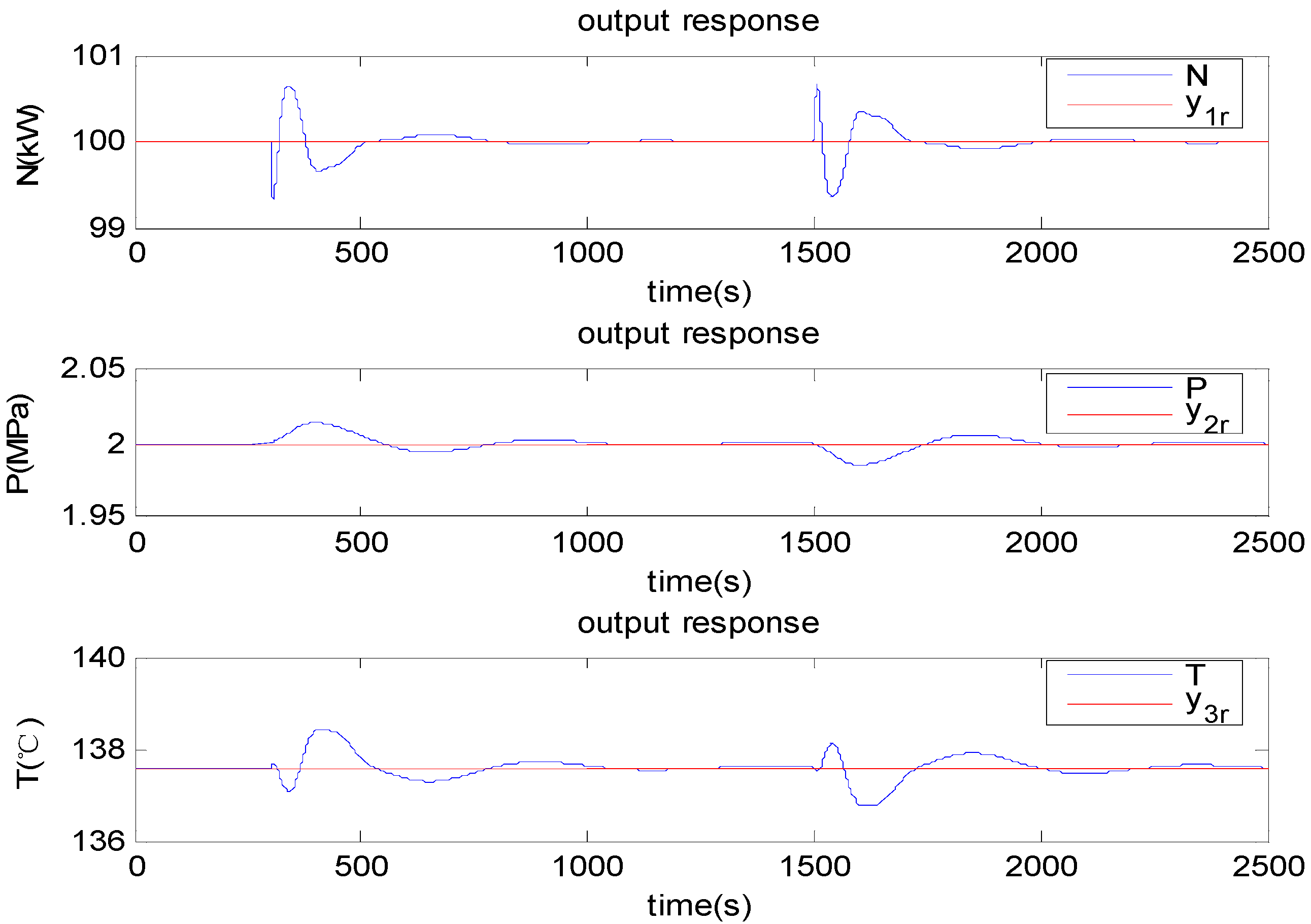 Energies 05 05111 g009