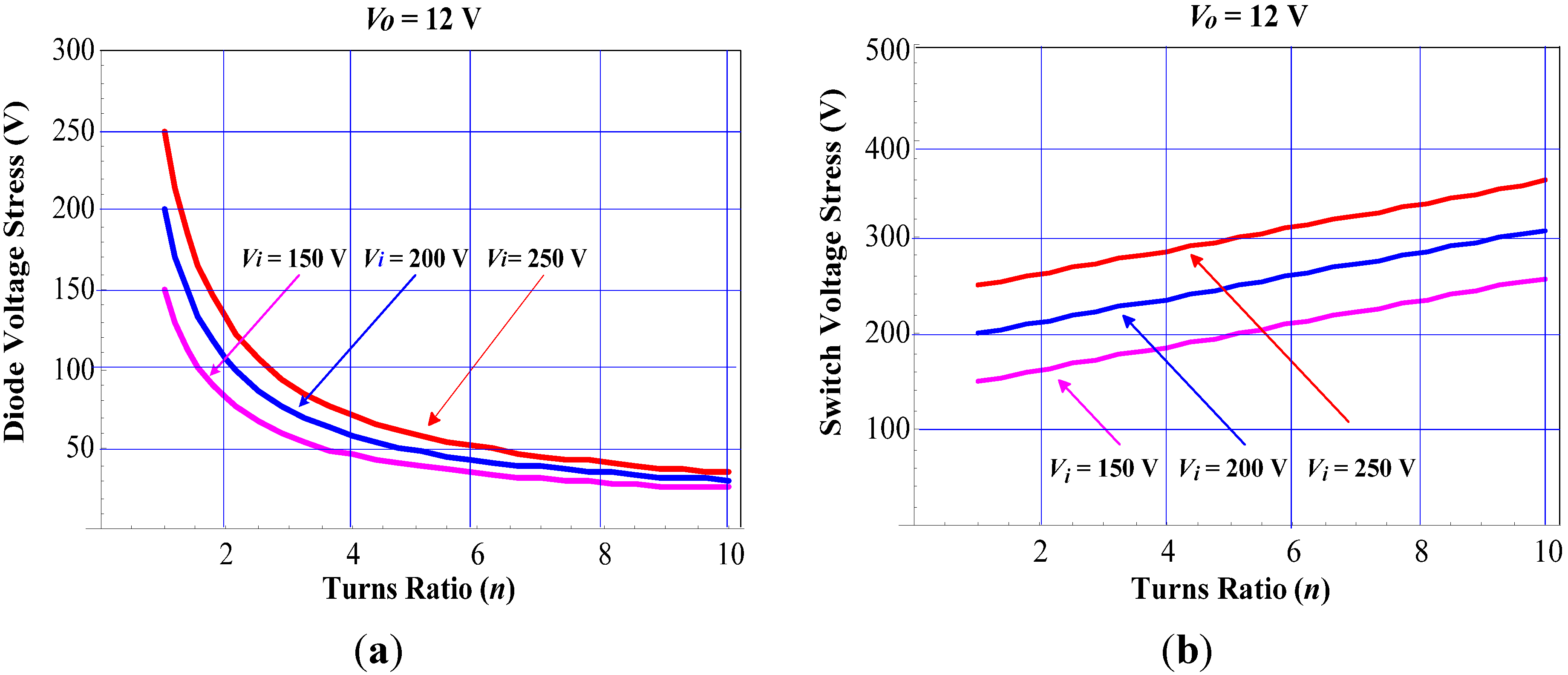 Energies 05 05150 g011