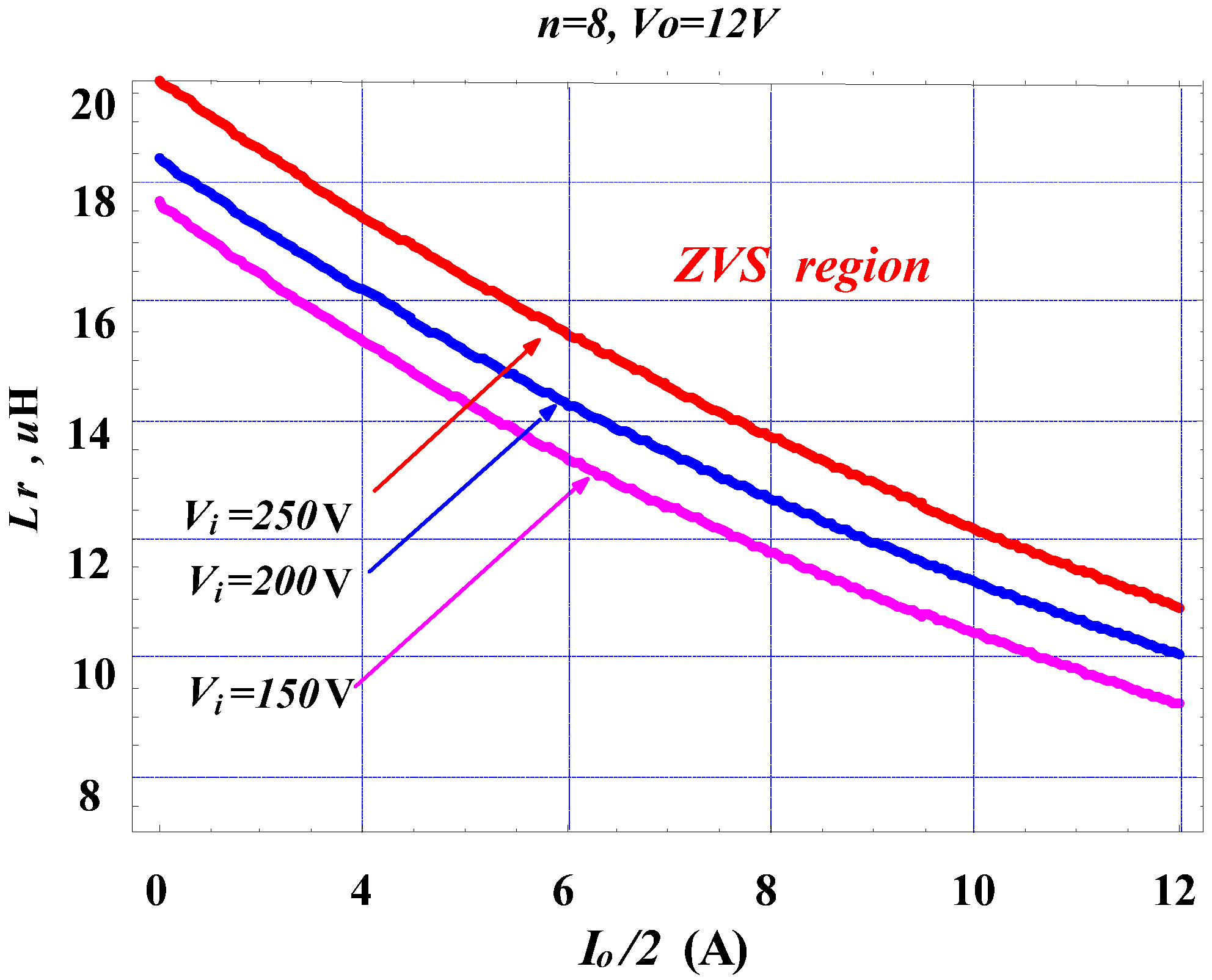 Energies 05 05150 g013