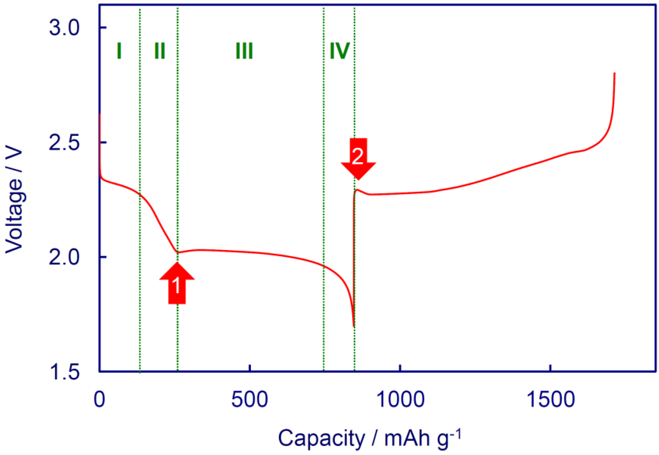 Energies 05 05190 g001 1024