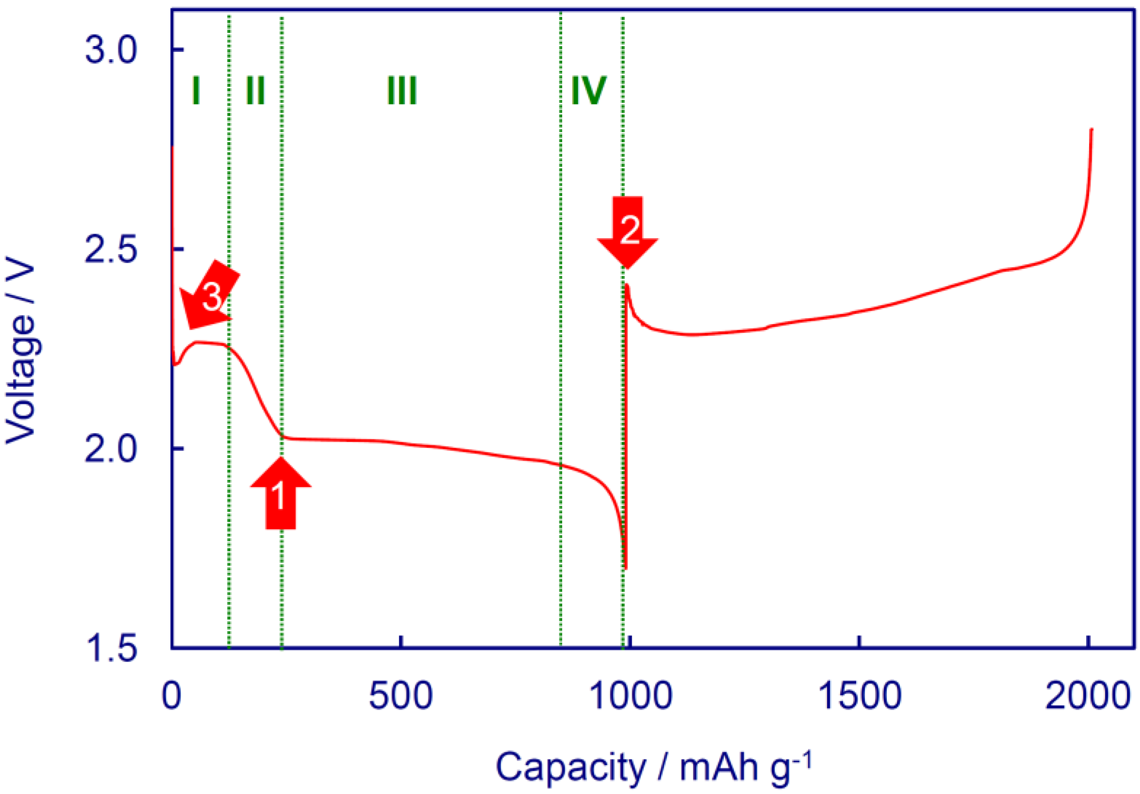 Energies 05 05190 g004 1024