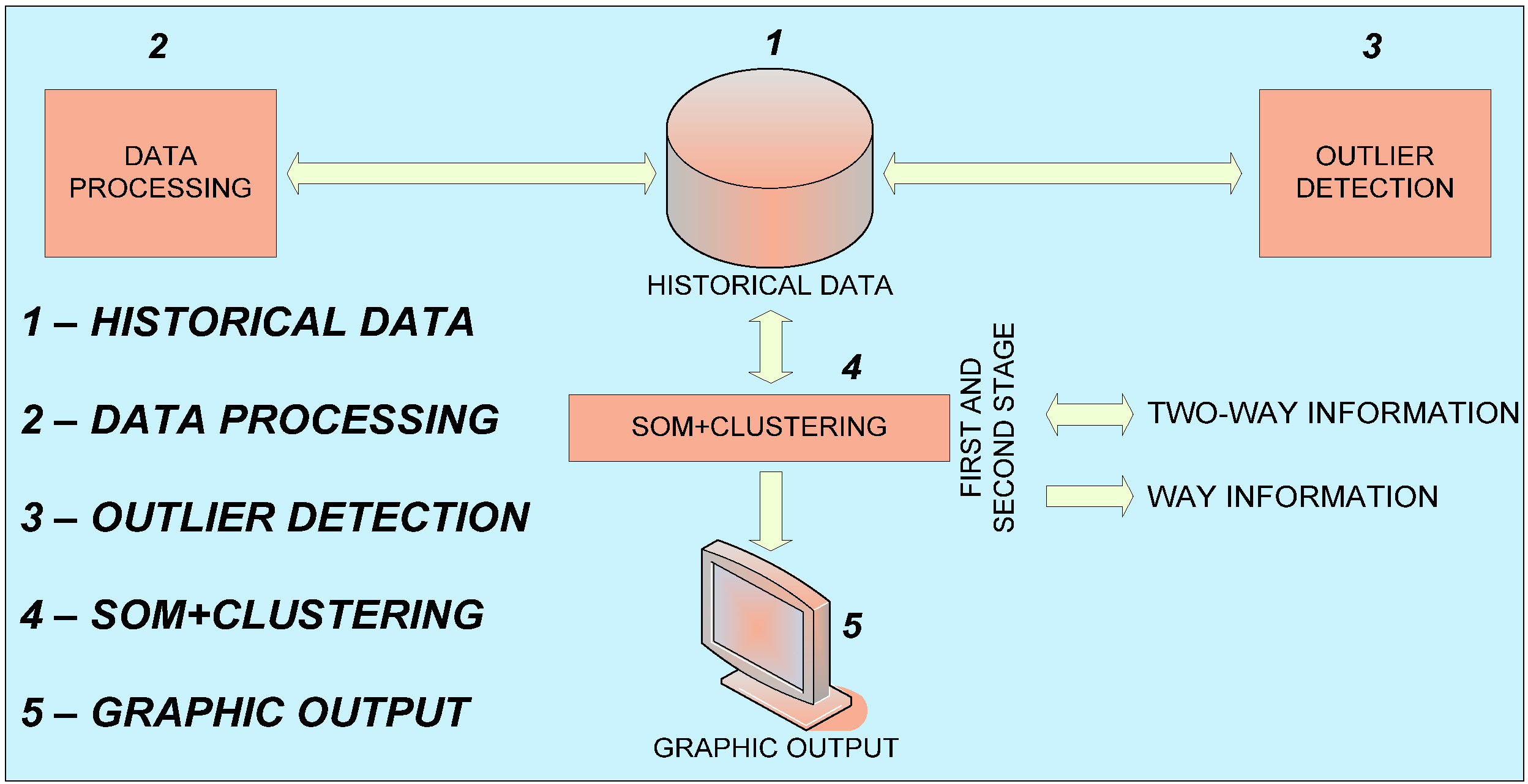 Energies 05 05215 g001 1024