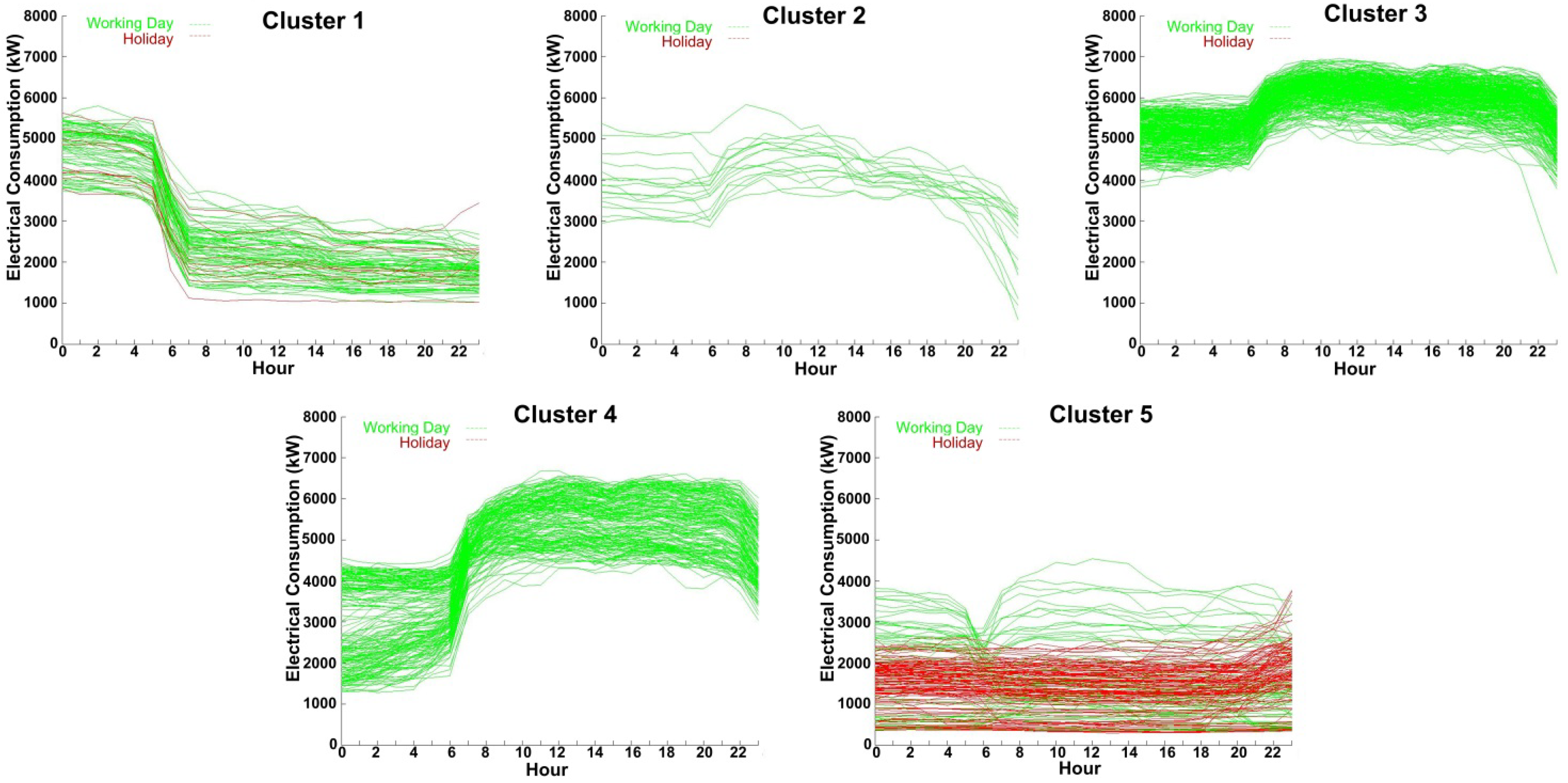 Energies 05 05215 g008 1024