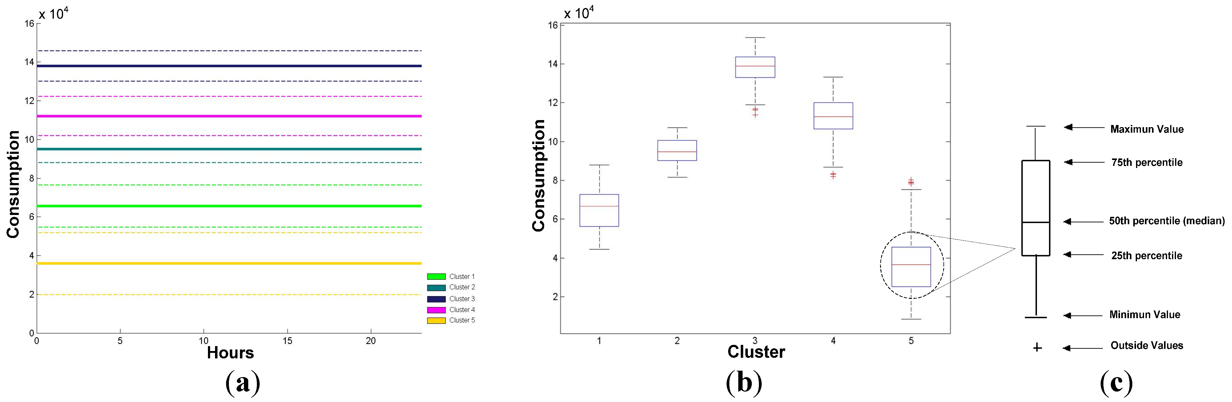 Energies 05 05215 g009 1024