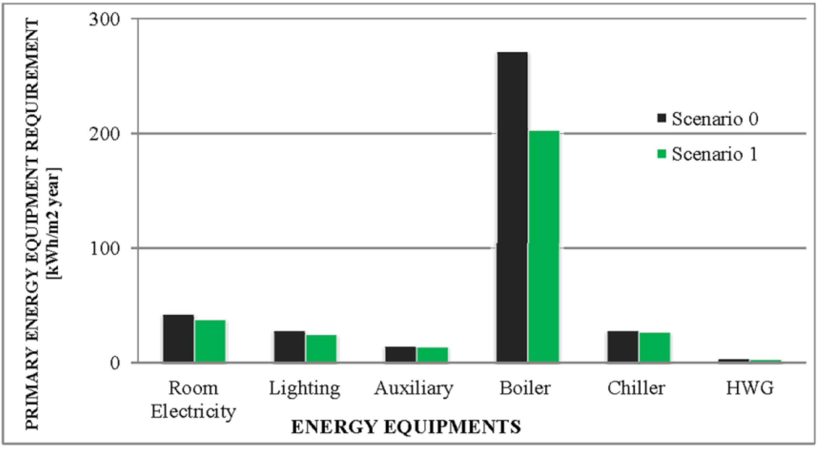 Energies 05 05257 g007