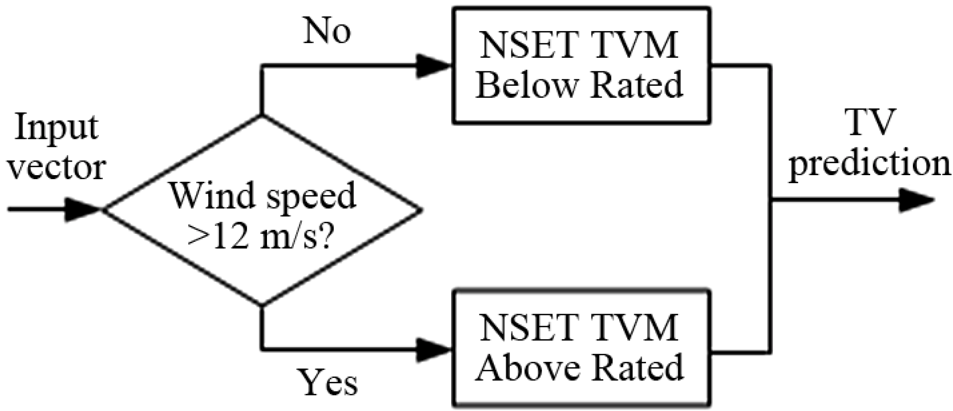 Energies 05 05279 g003