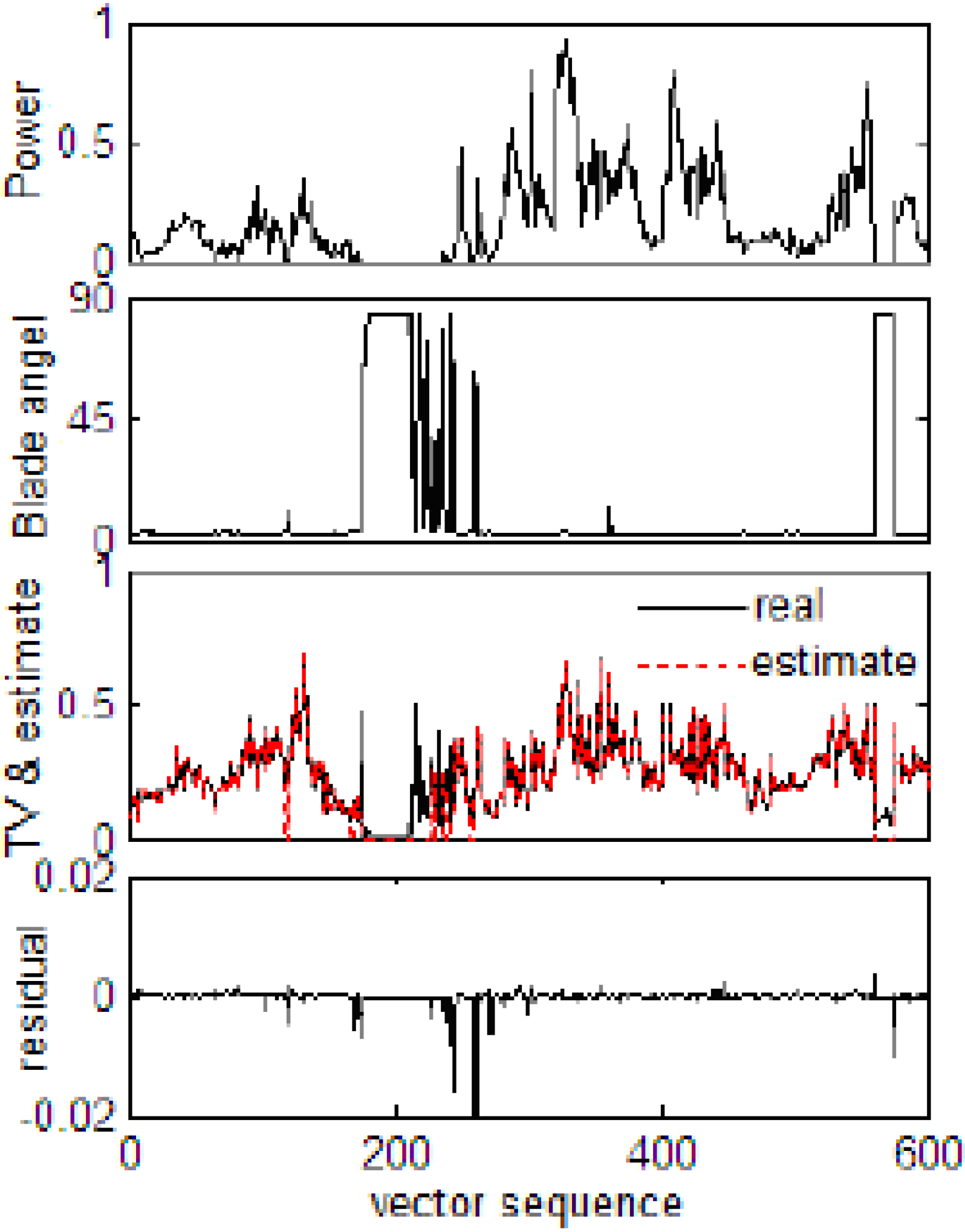 Energies 05 05279 g004