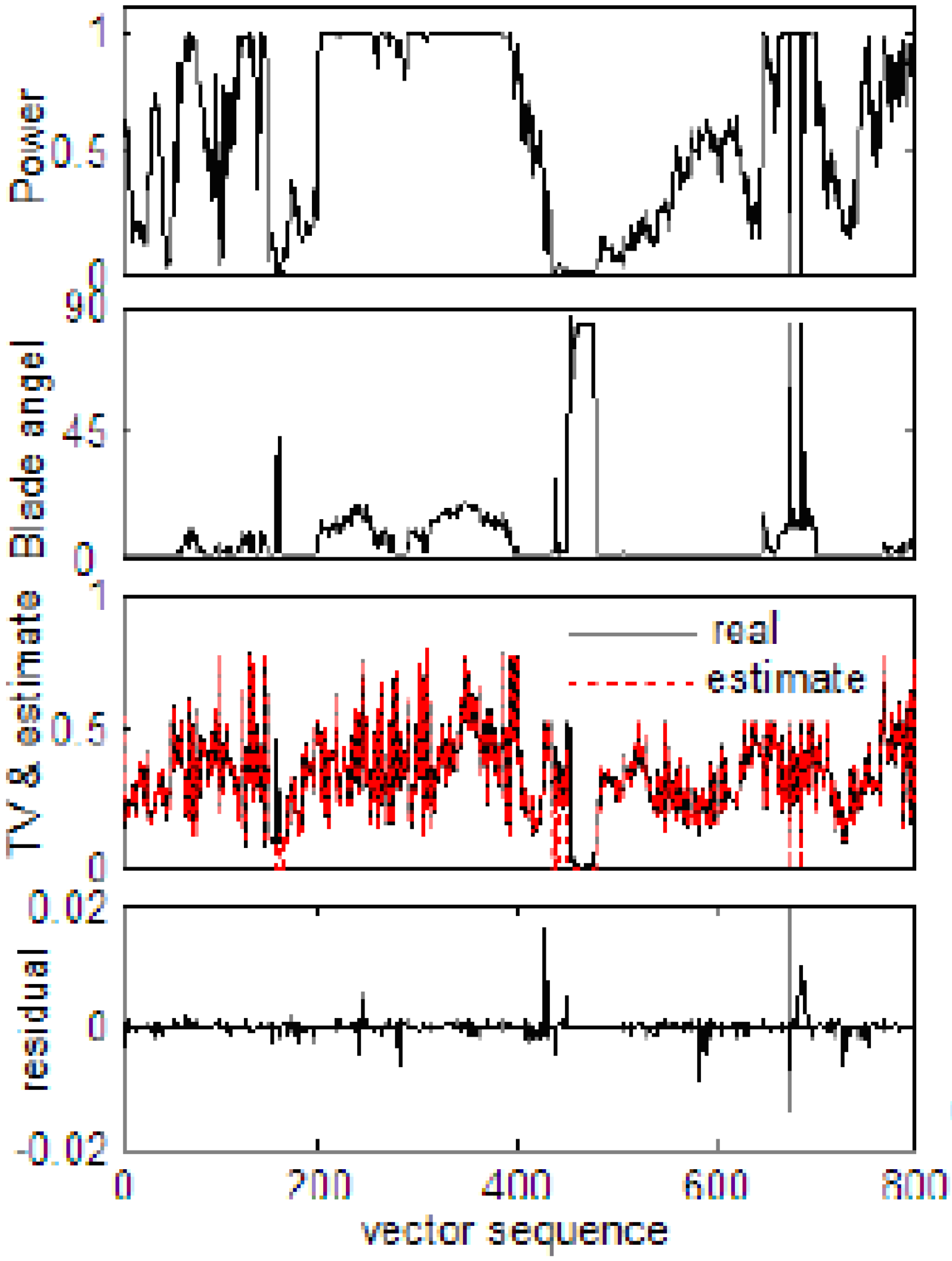 Energies 05 05279 g005