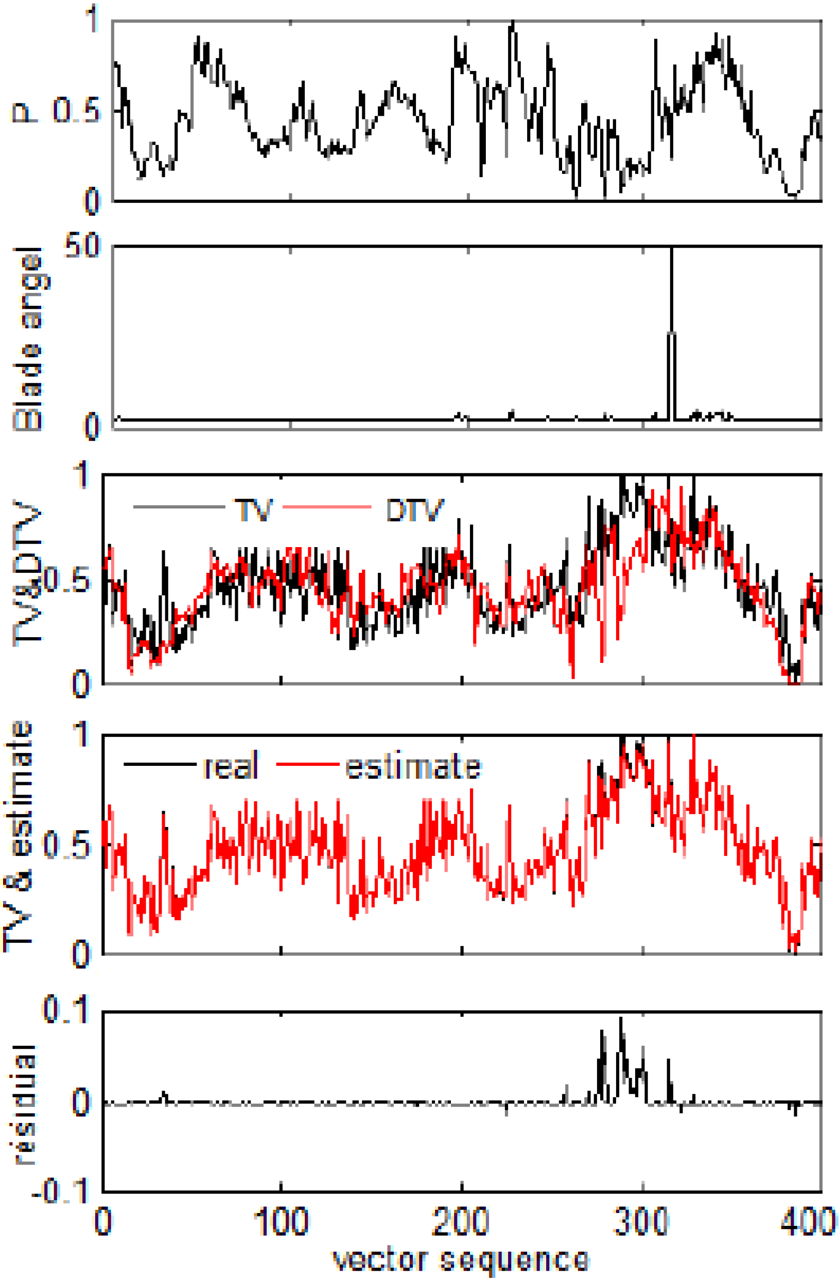 Energies 05 05279 g006