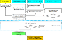 Energies | Free Full-Text | Establishing an Integration-Energy-Practice