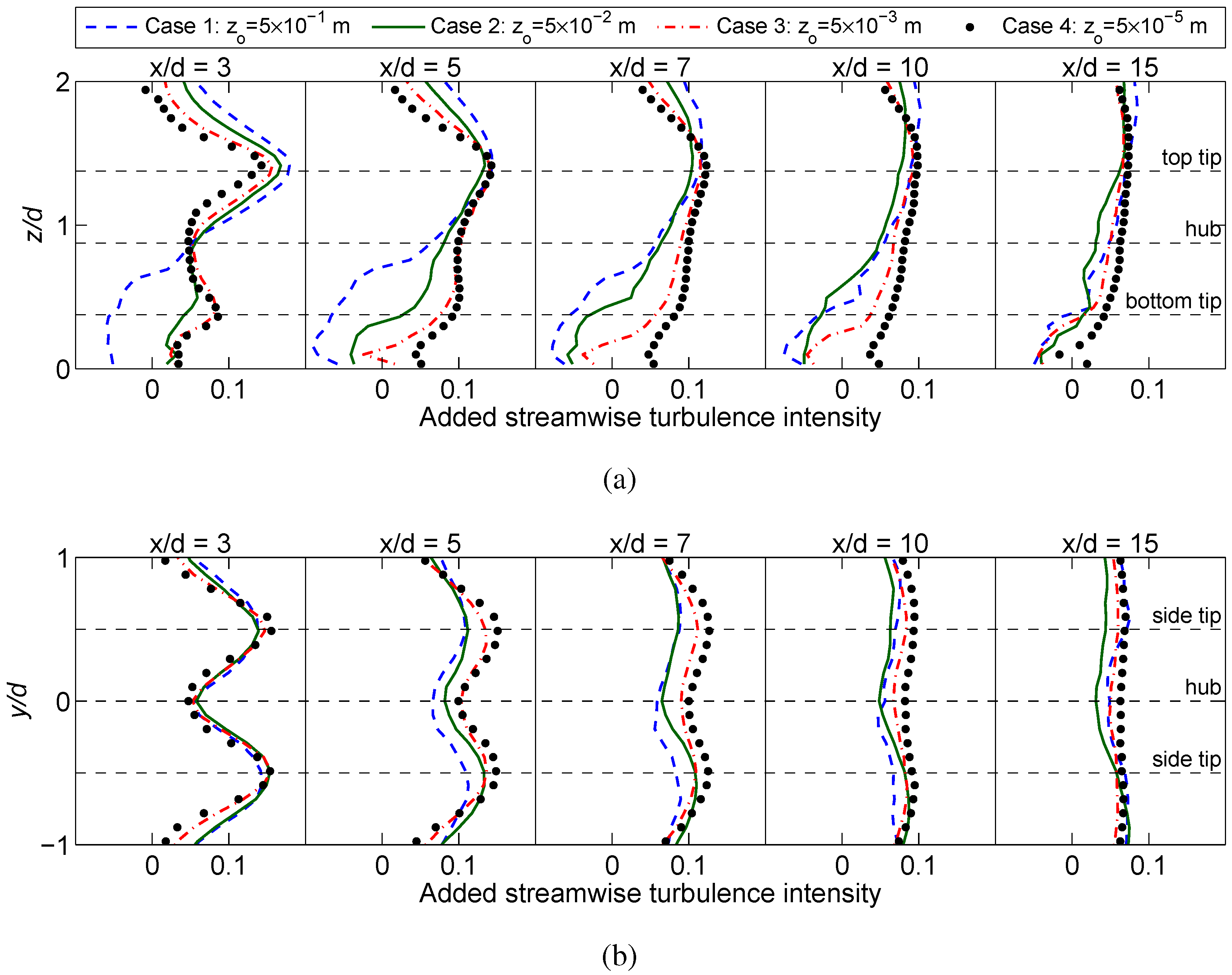 Energies 05 05340 g008 1024