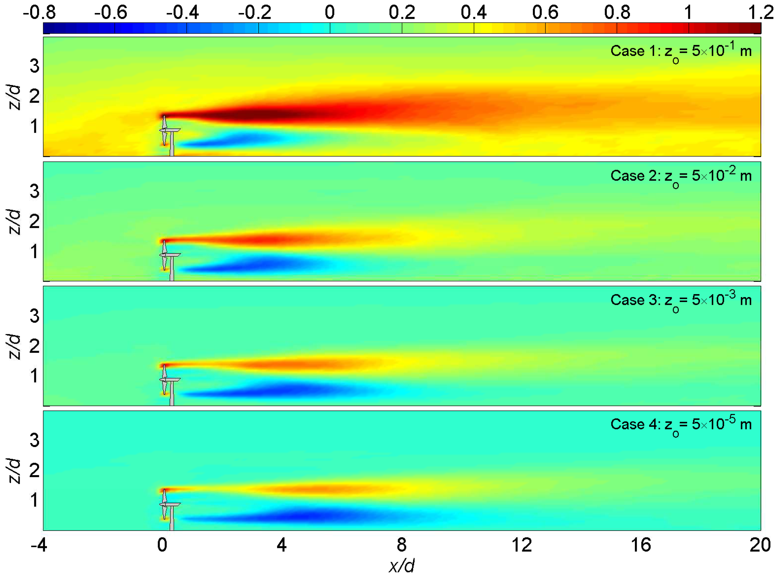 Energies 05 05340 g009 1024