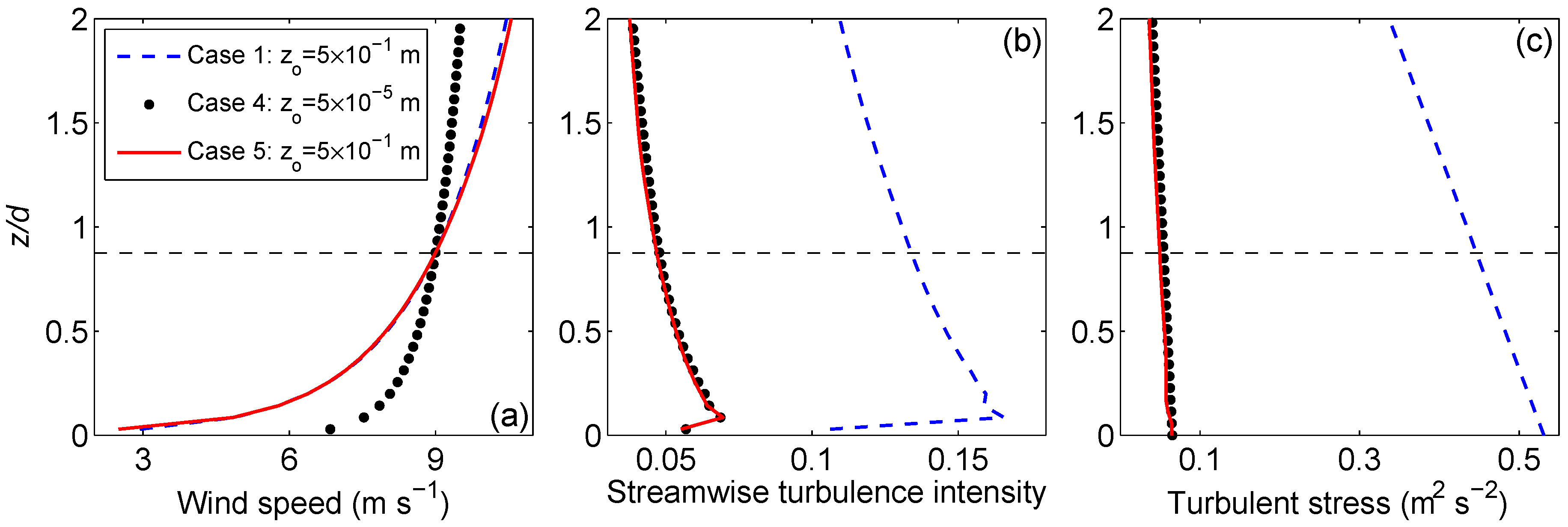 Energies 05 05340 g011 1024