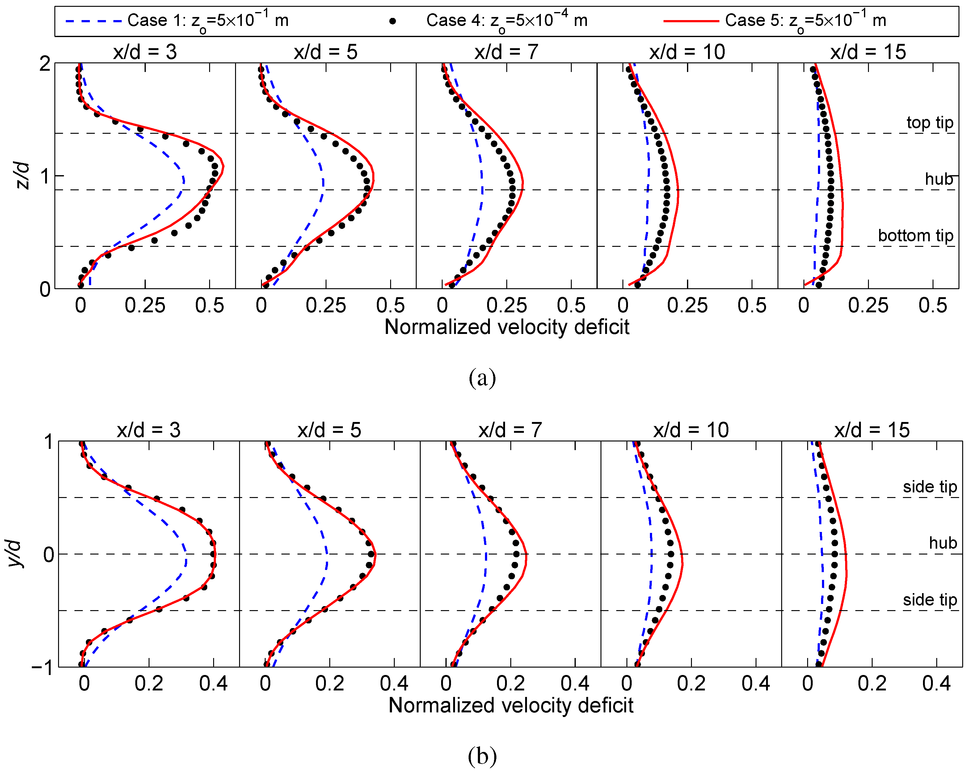 Energies 05 05340 g012 1024