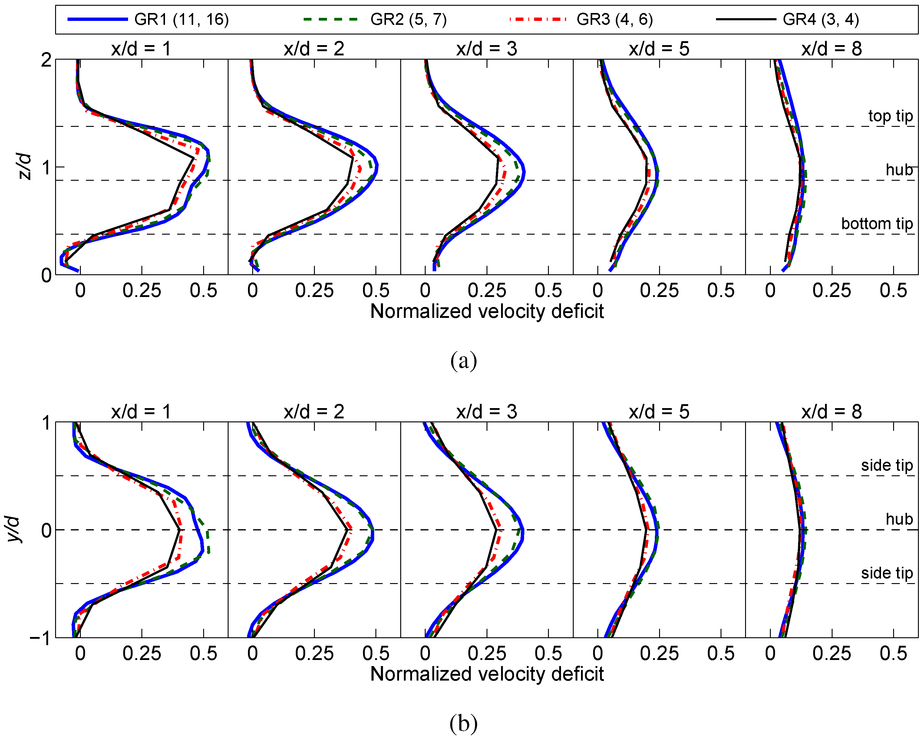 Energies 05 05340 g015 1024