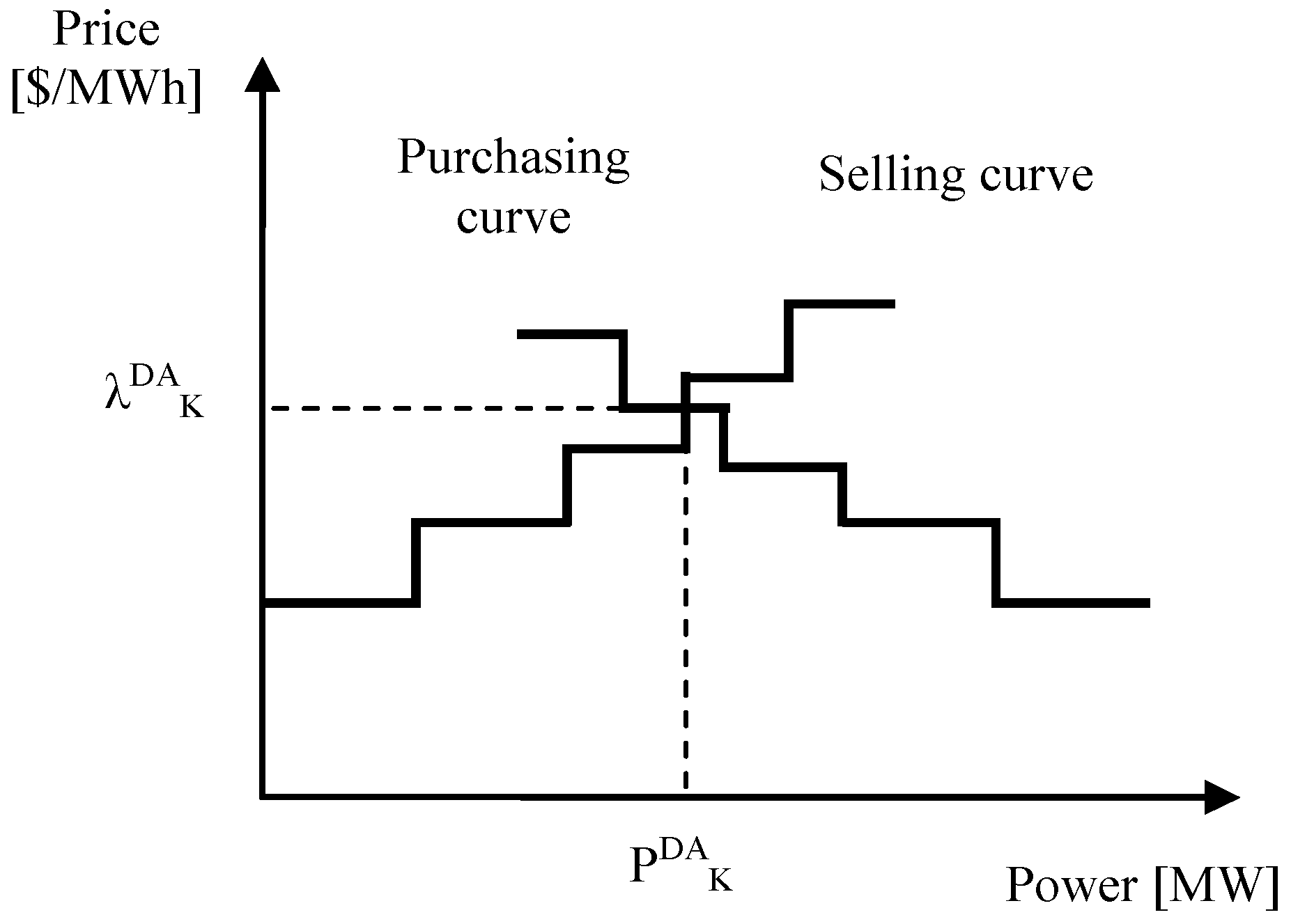 Energies 05 05439 g001