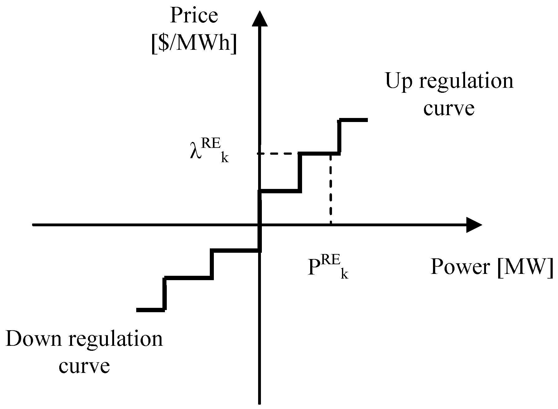 Energies 05 05439 g002