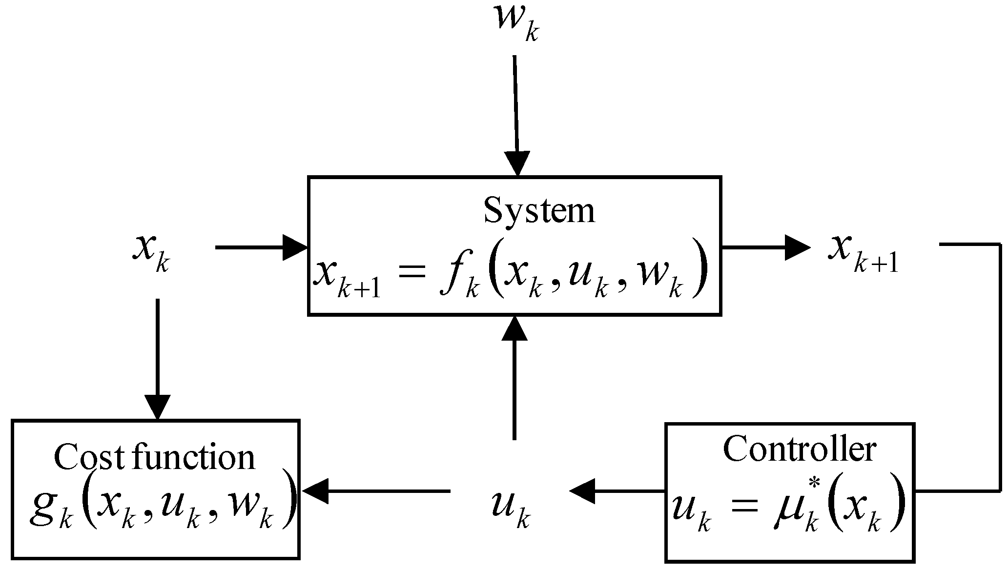 Energies 05 05439 g004