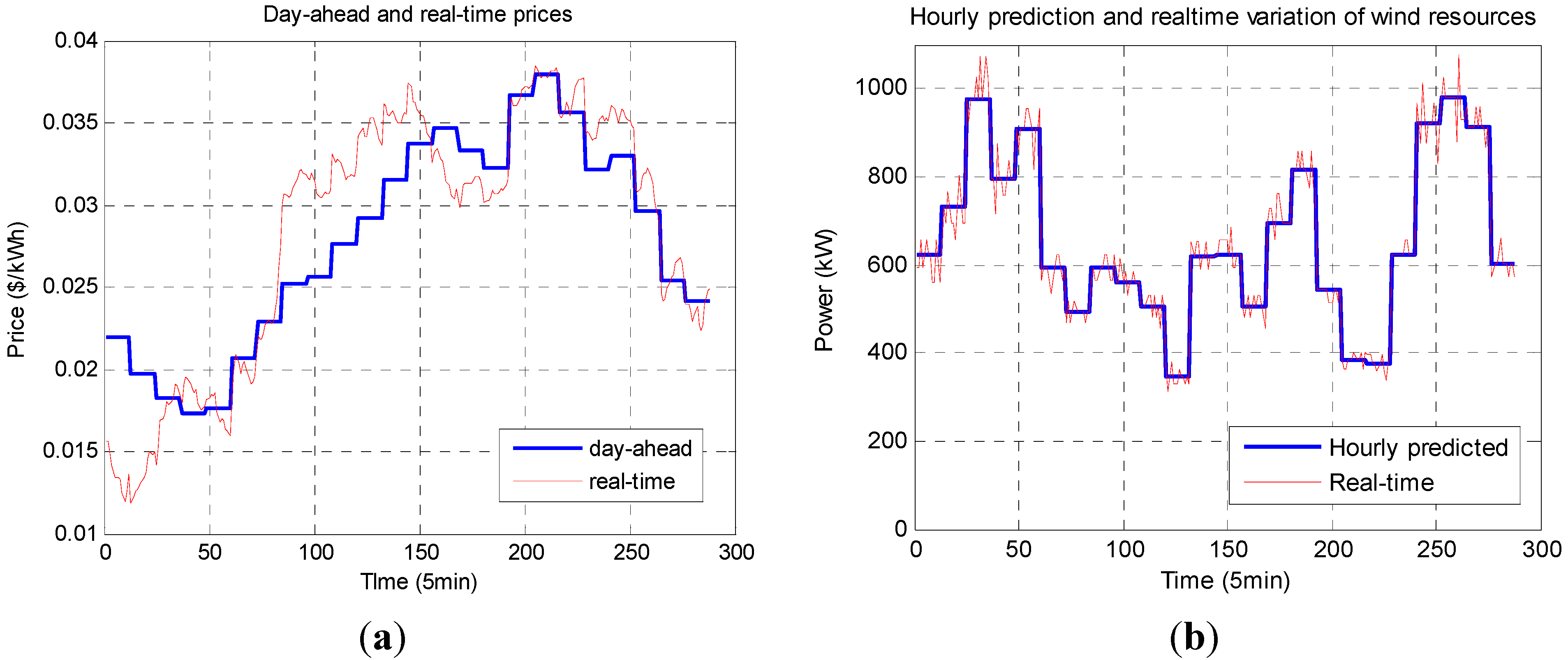 Energies 05 05439 g005