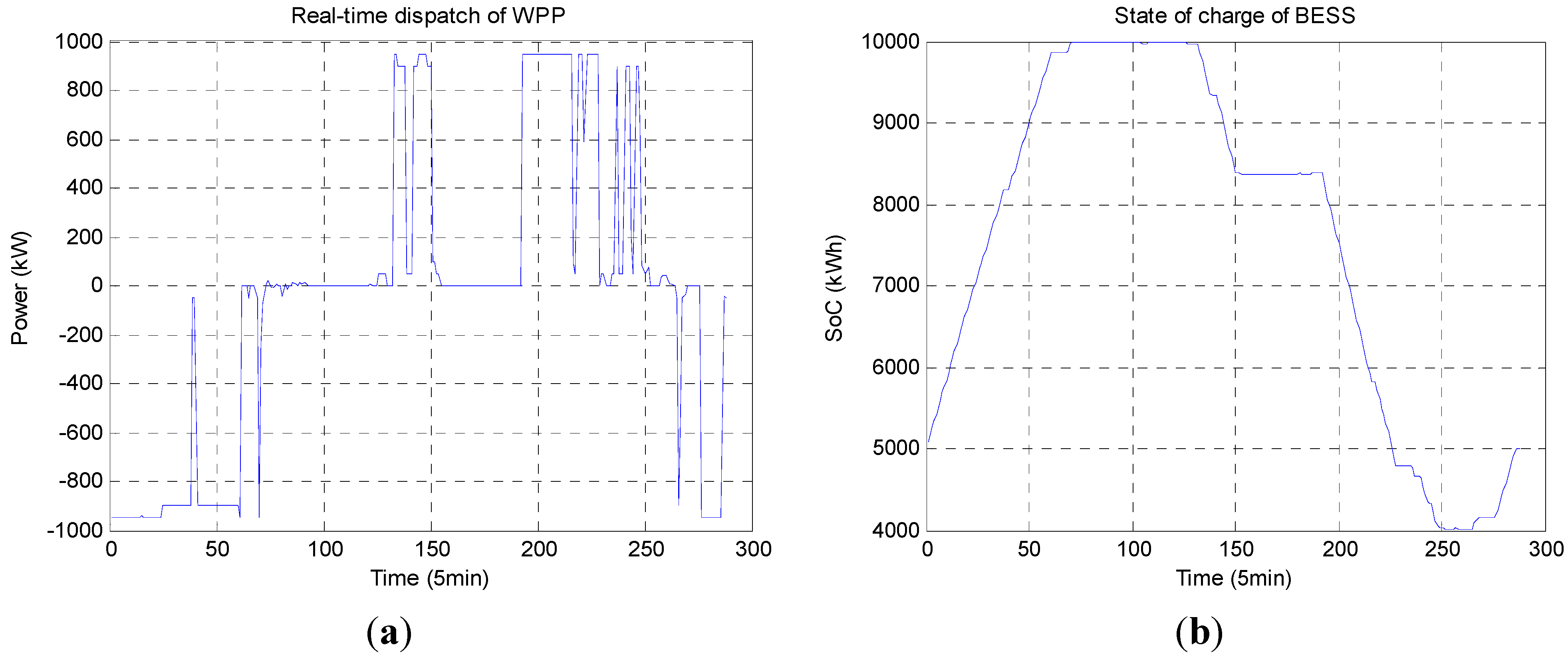 Energies 05 05439 g006