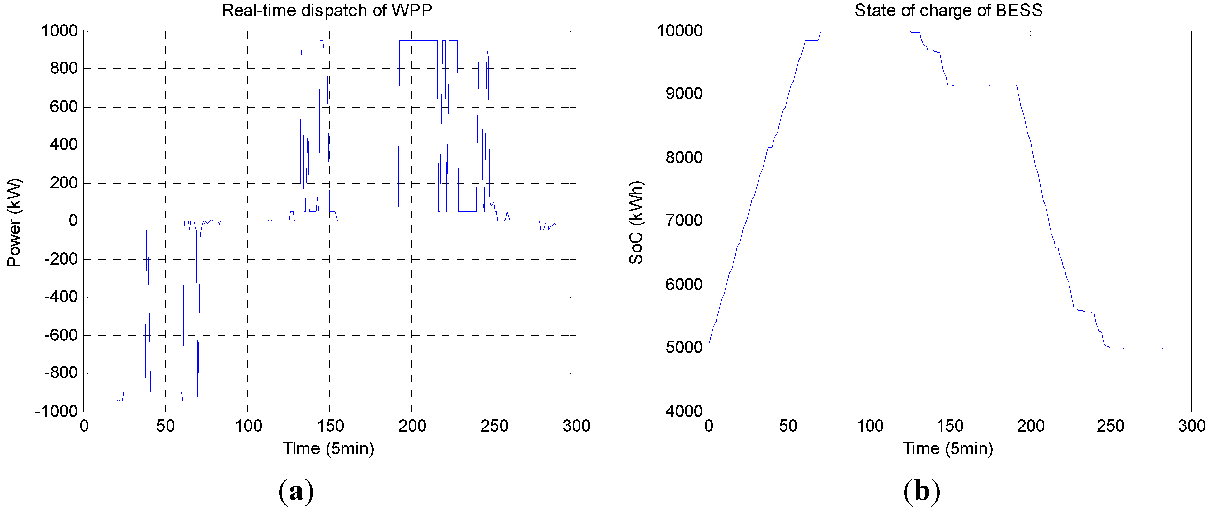 Energies 05 05439 g007
