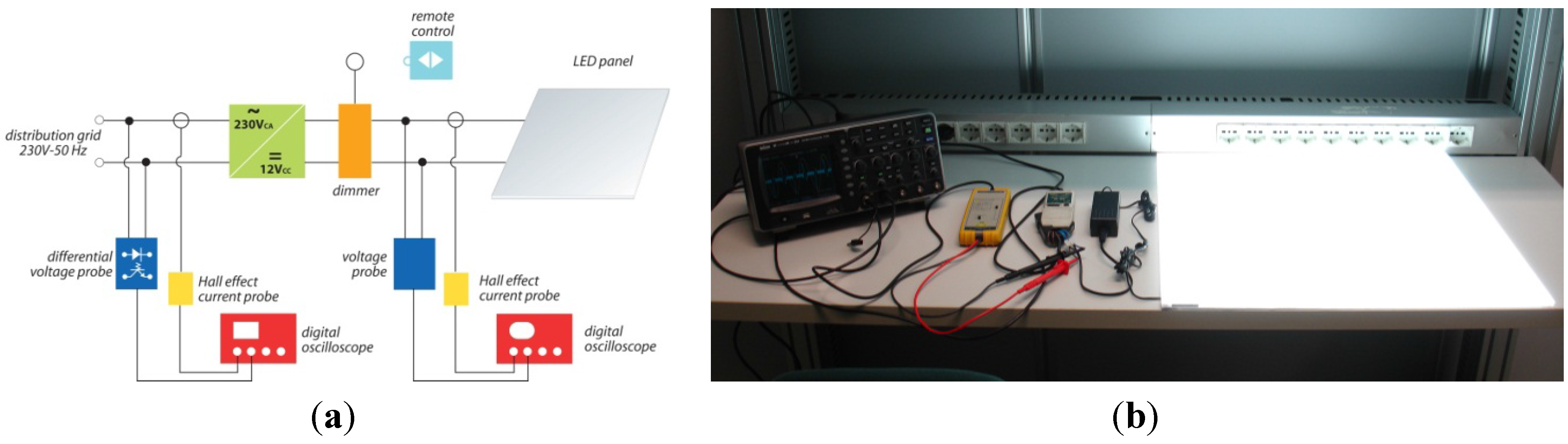 Energies 05 05453 g001
