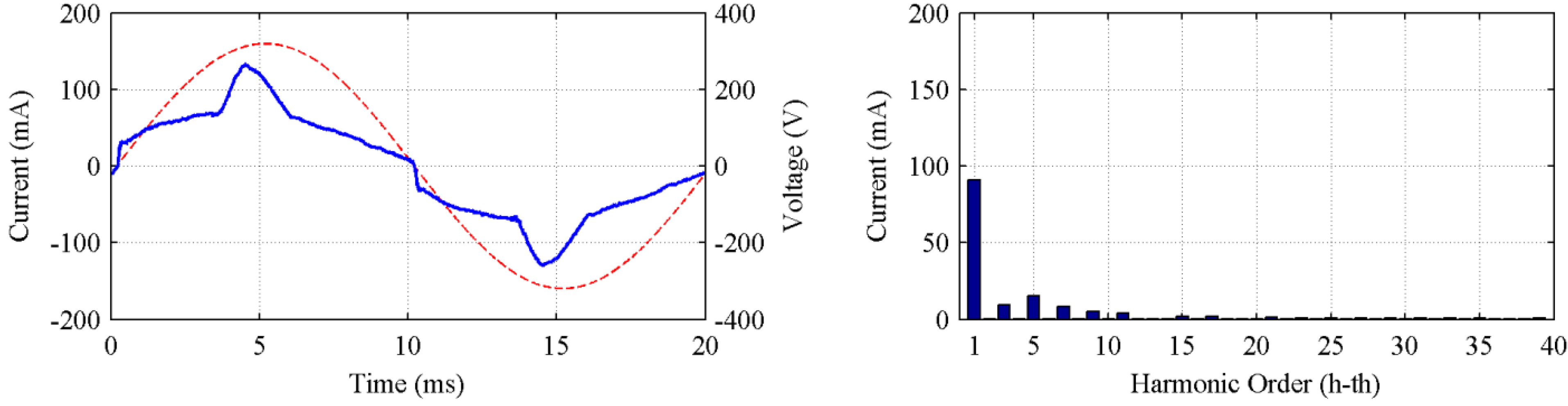 Energies 05 05453 g011