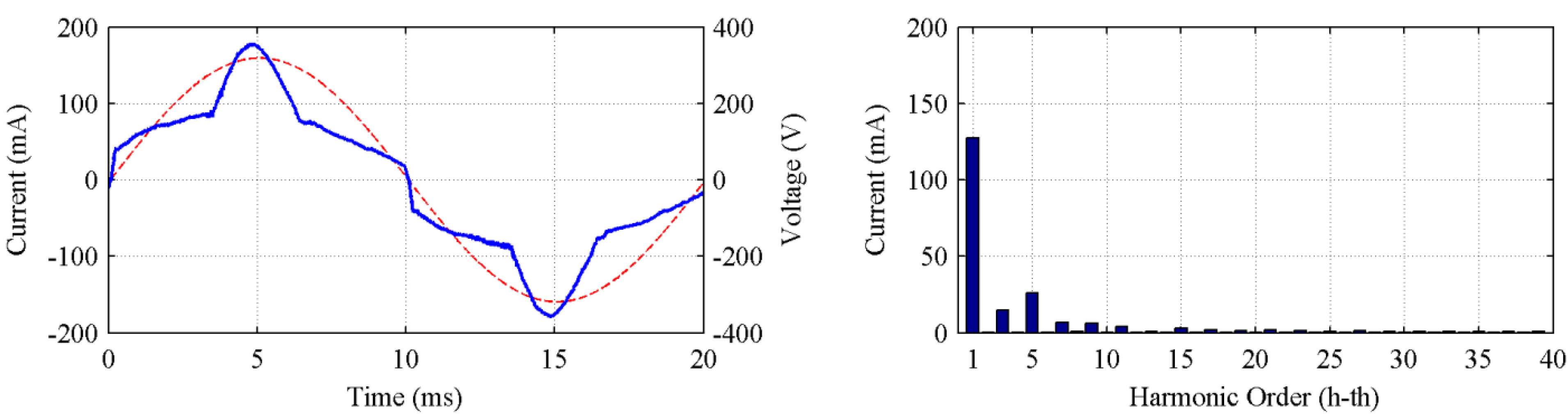 Energies 05 05453 g012