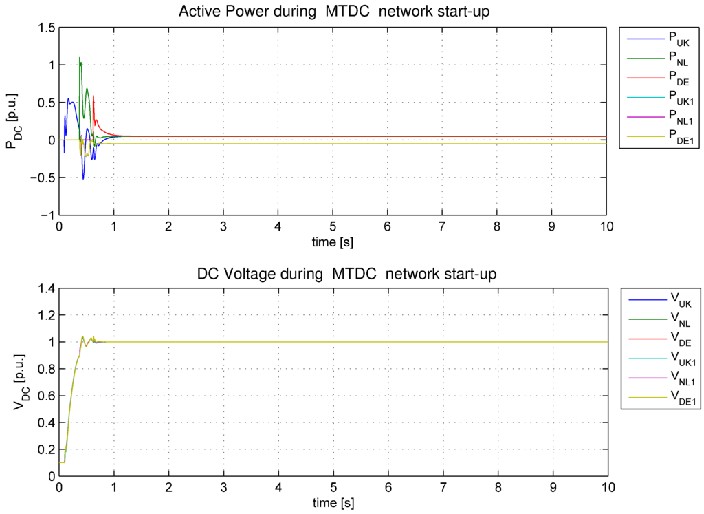 Energies Free FullText Operation and Power Flow Control of Multi