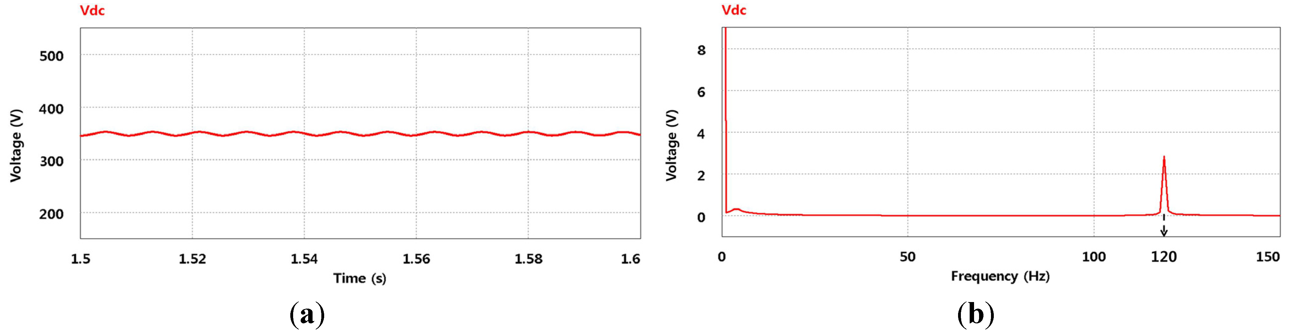 Energies 06 00079 g013 1024