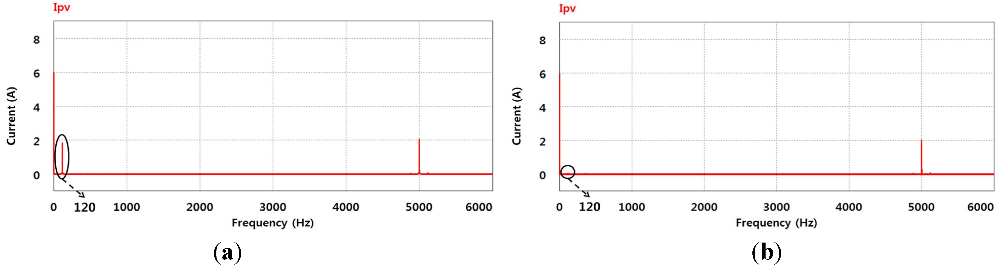 Energies 06 00079 g017 1024