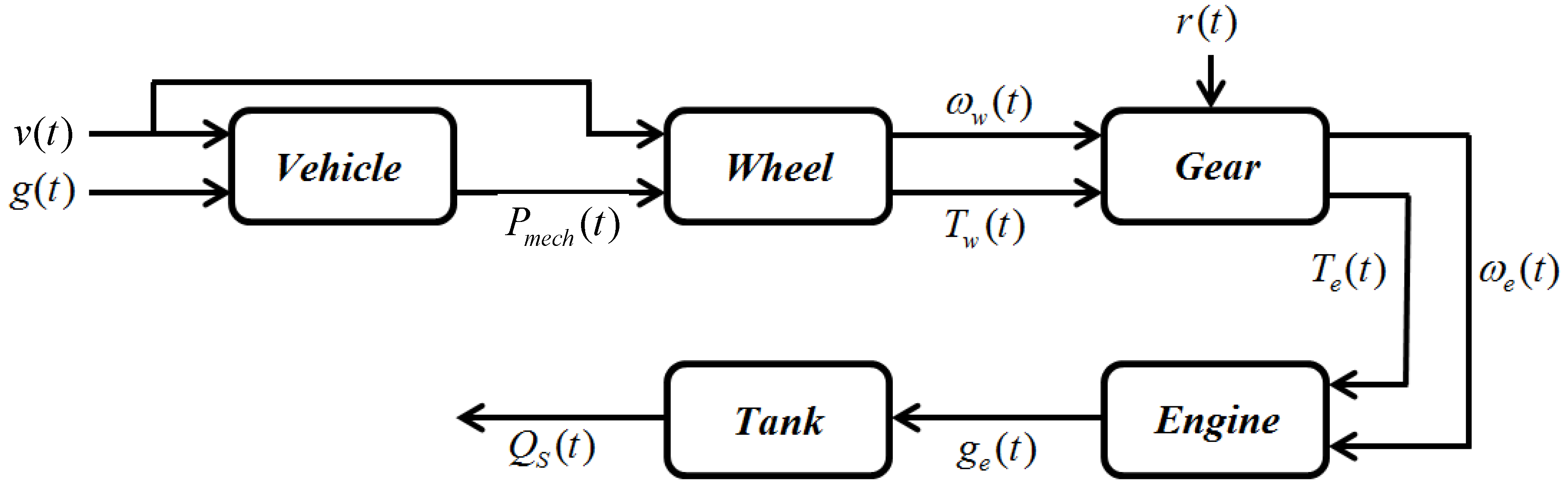 Energies 06 00117 g001 1024