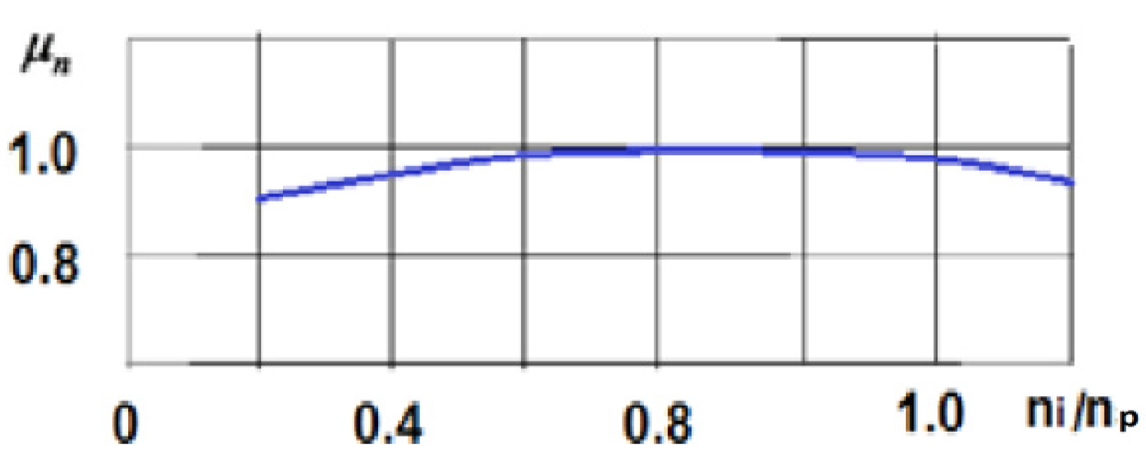 Energies 06 00117 g004 1024