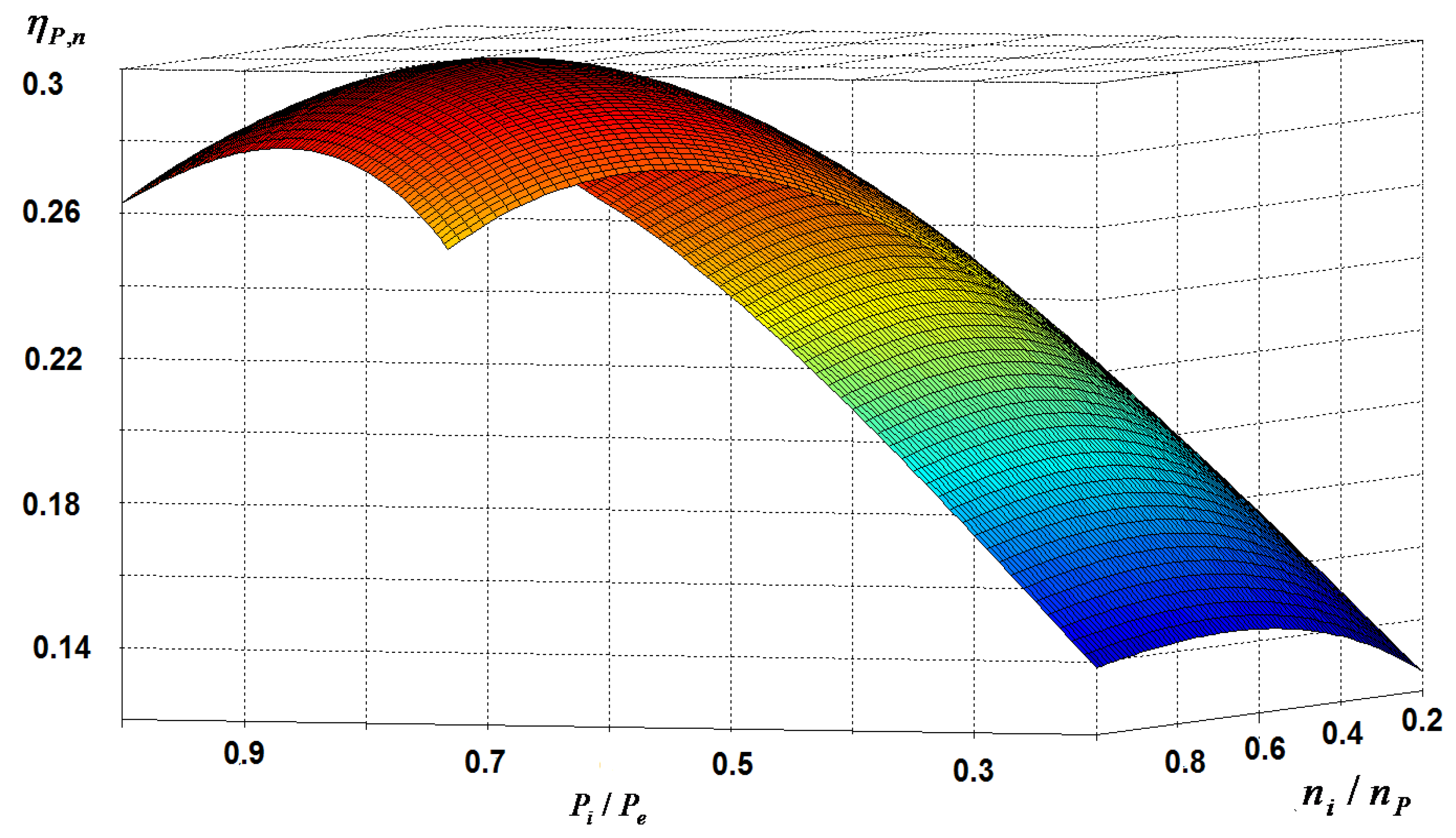 Energies 06 00117 g006 1024