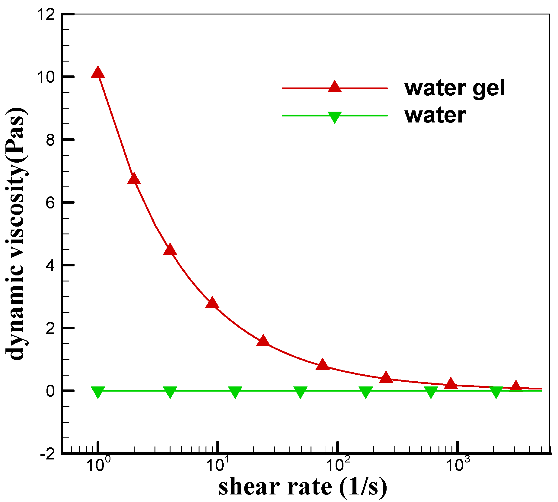Energies 06 00204 g003