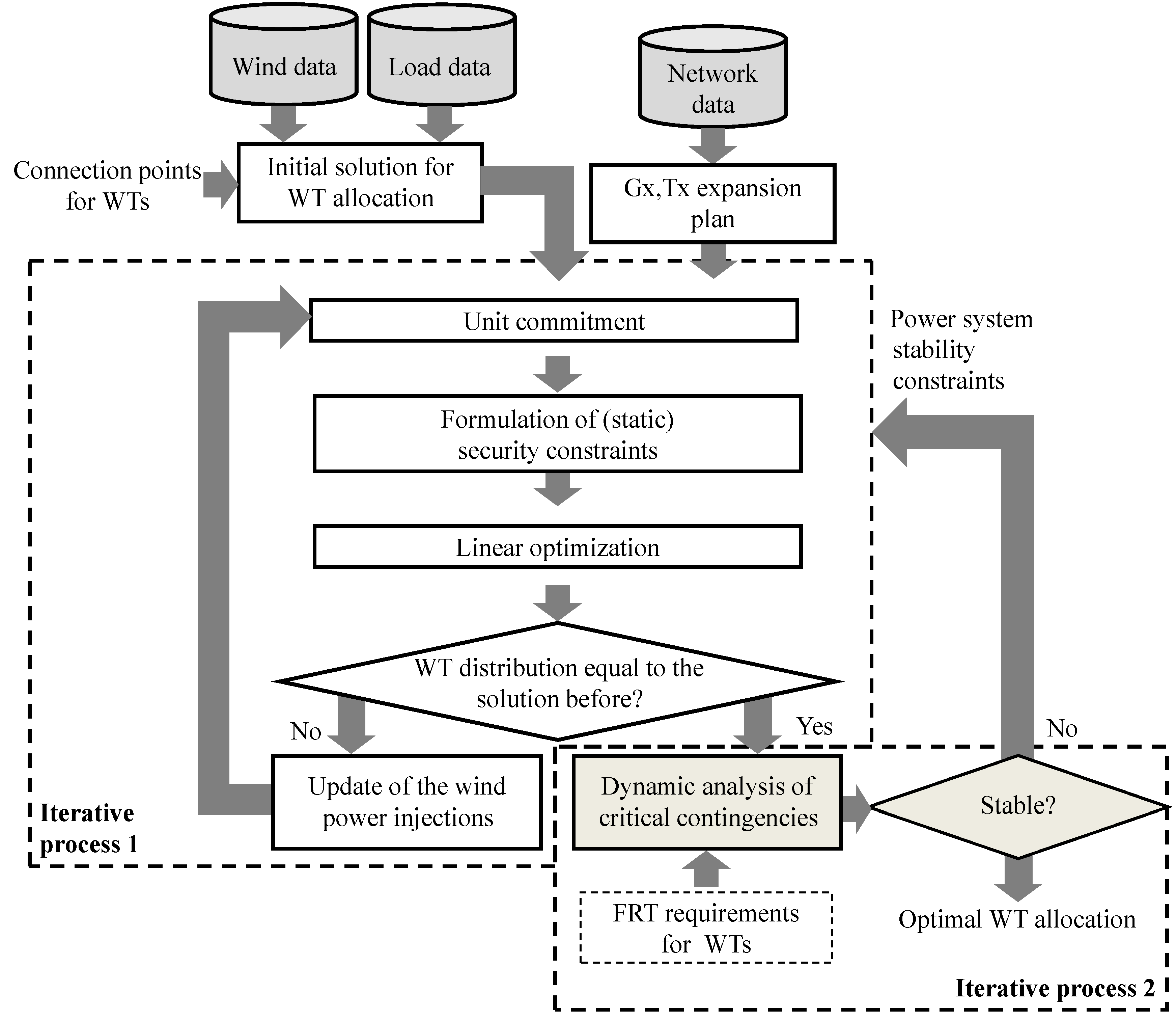 Energies 06 00294 g001 1024