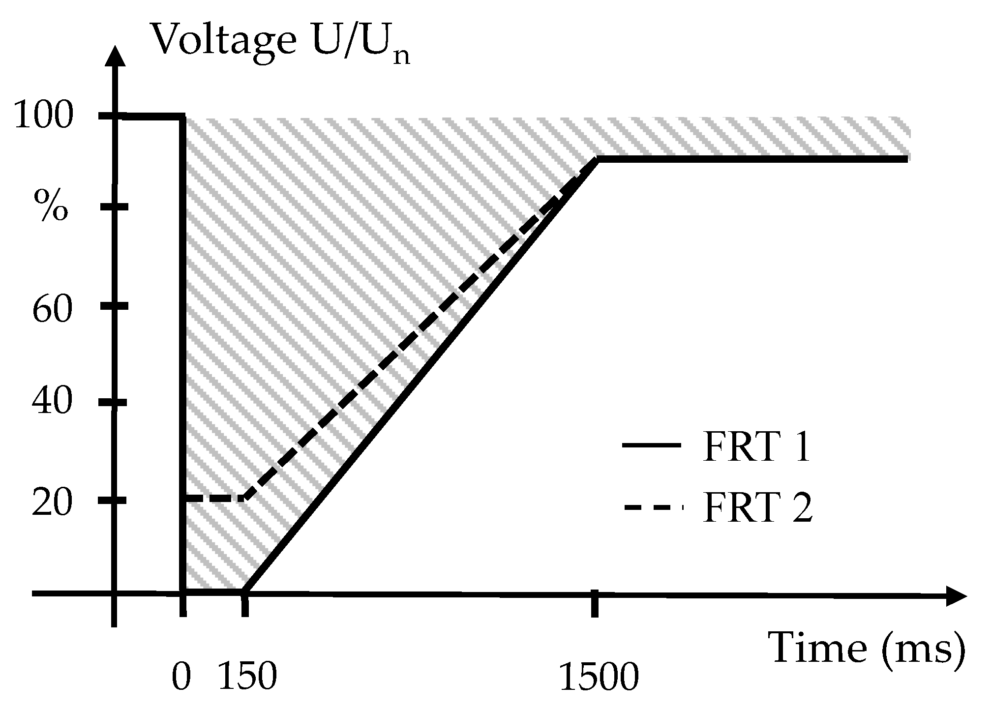 Energies 06 00294 g003 1024